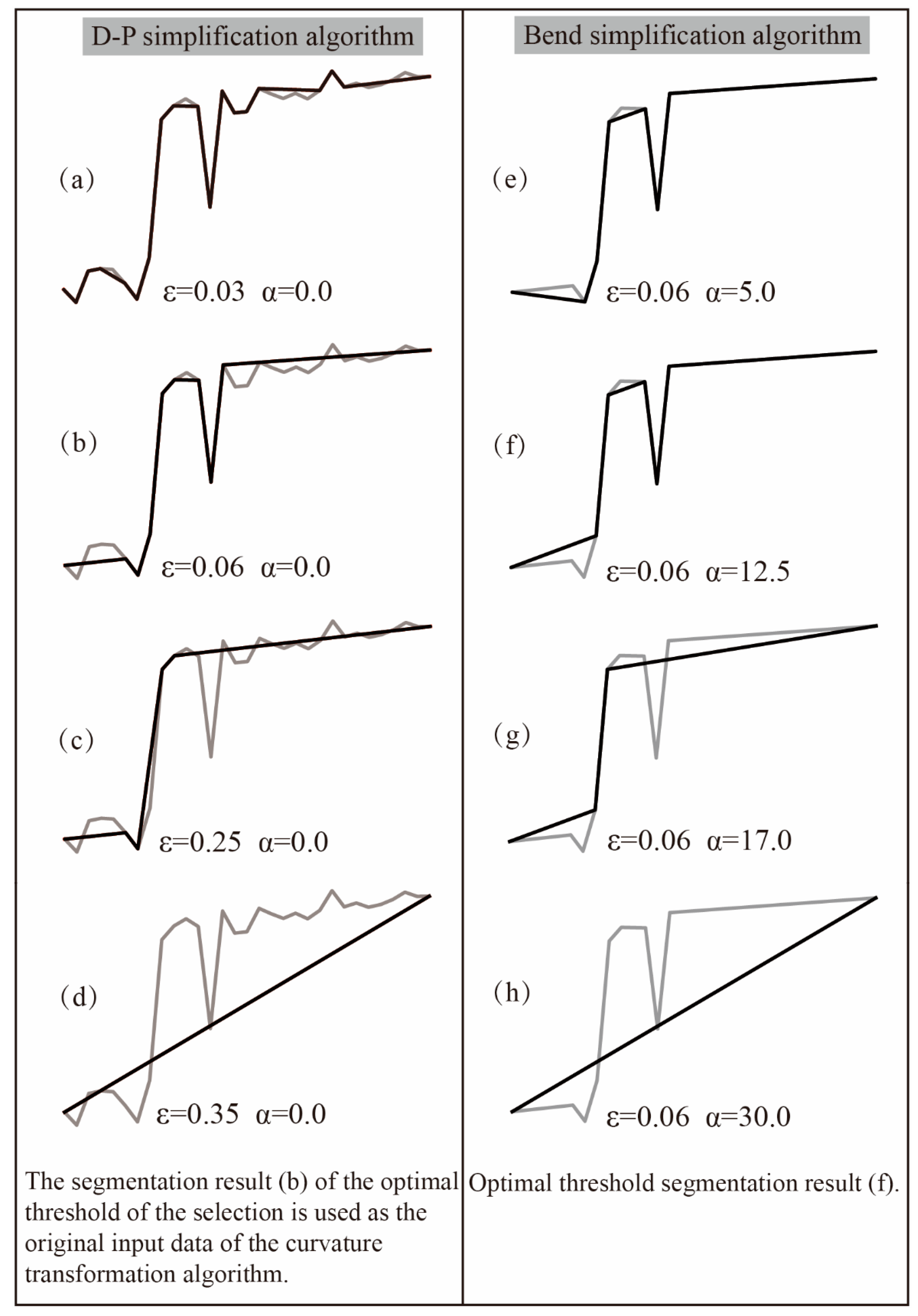 Remotesensing 12 00612 g005