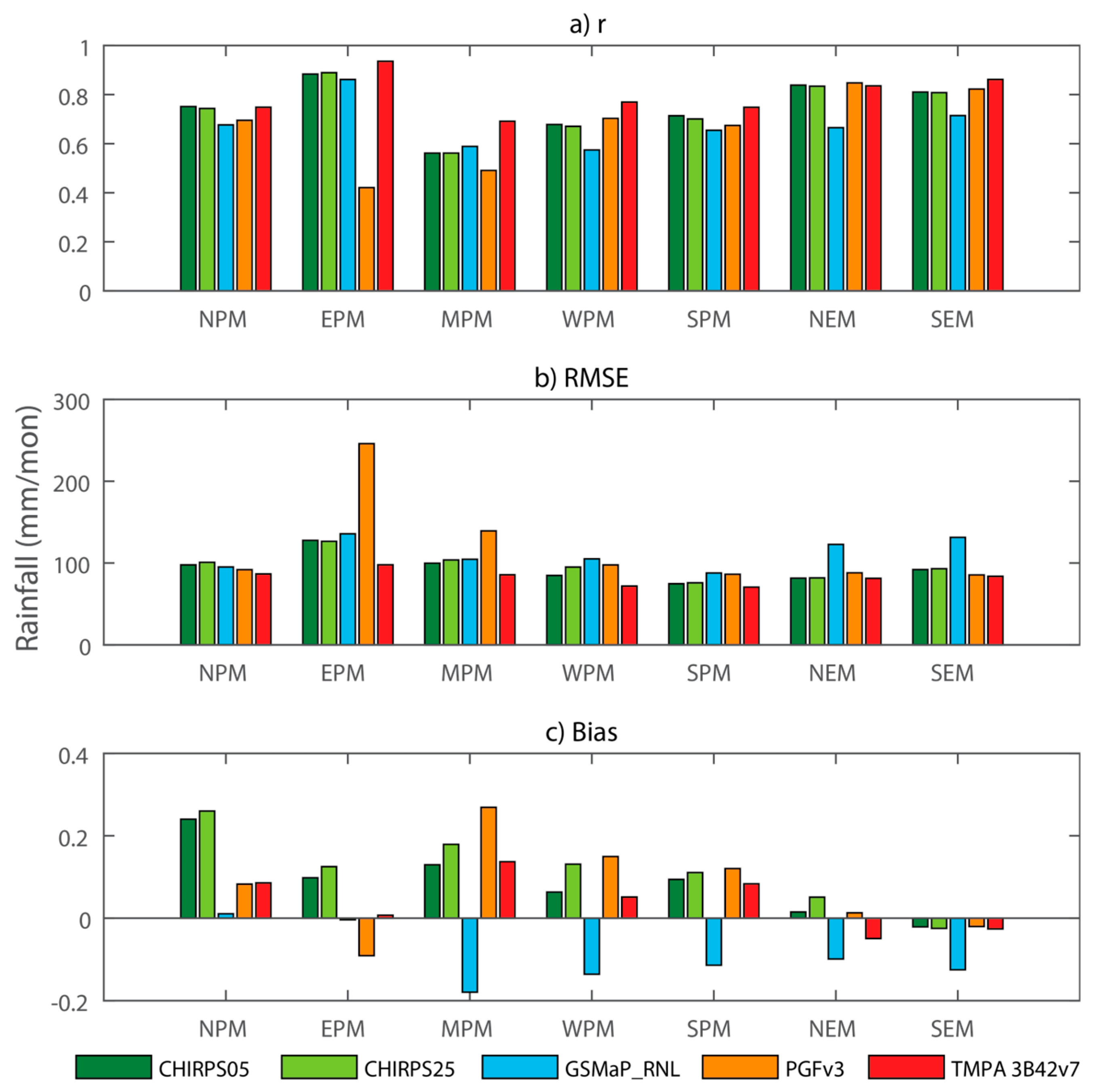 Remotesensing 12 00613 g004
