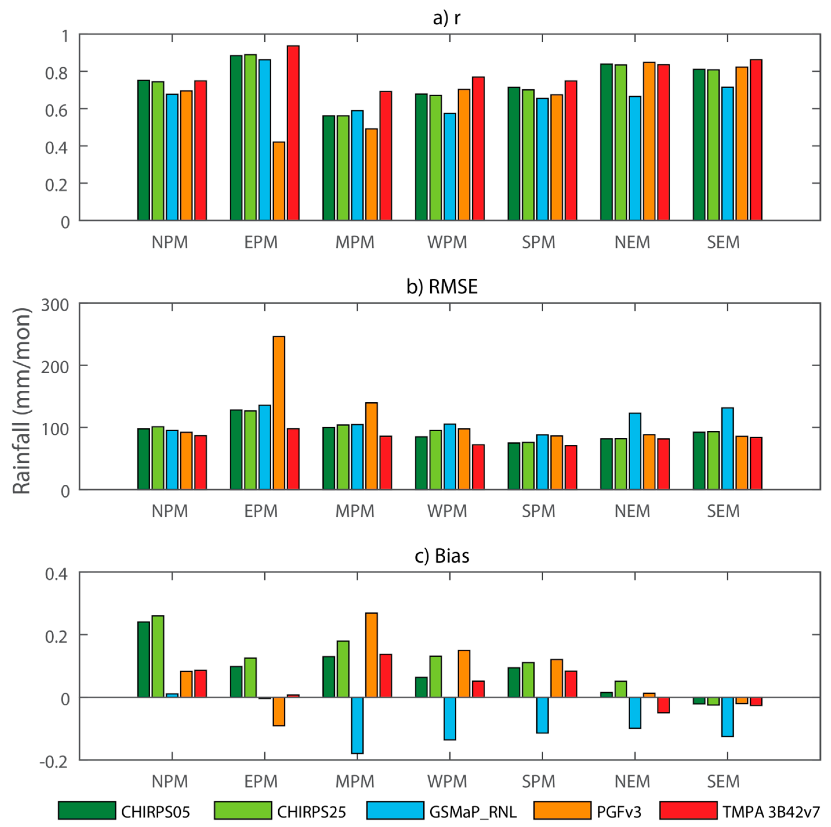 Remotesensing 12 00613 g005