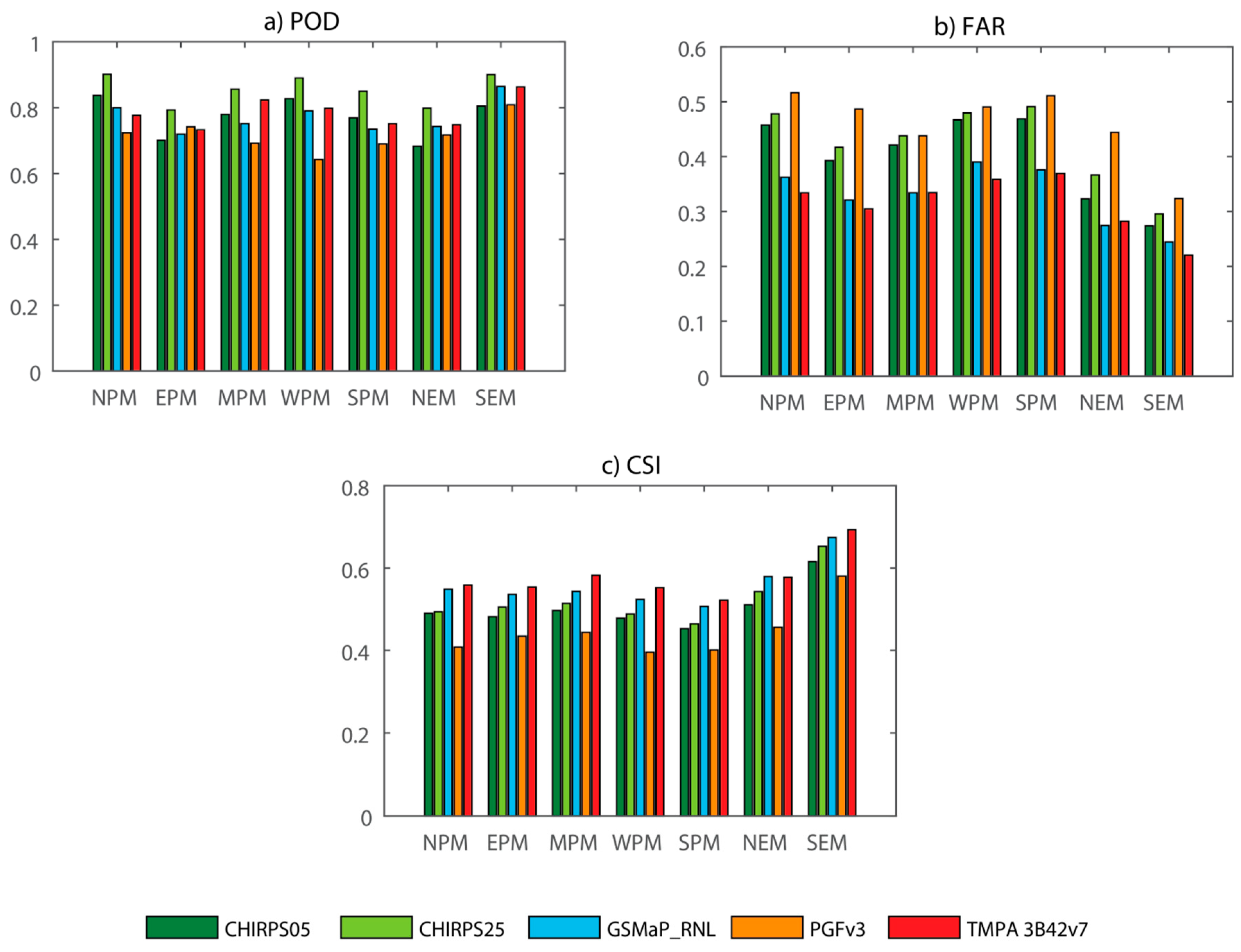 Remotesensing 12 00613 g006
