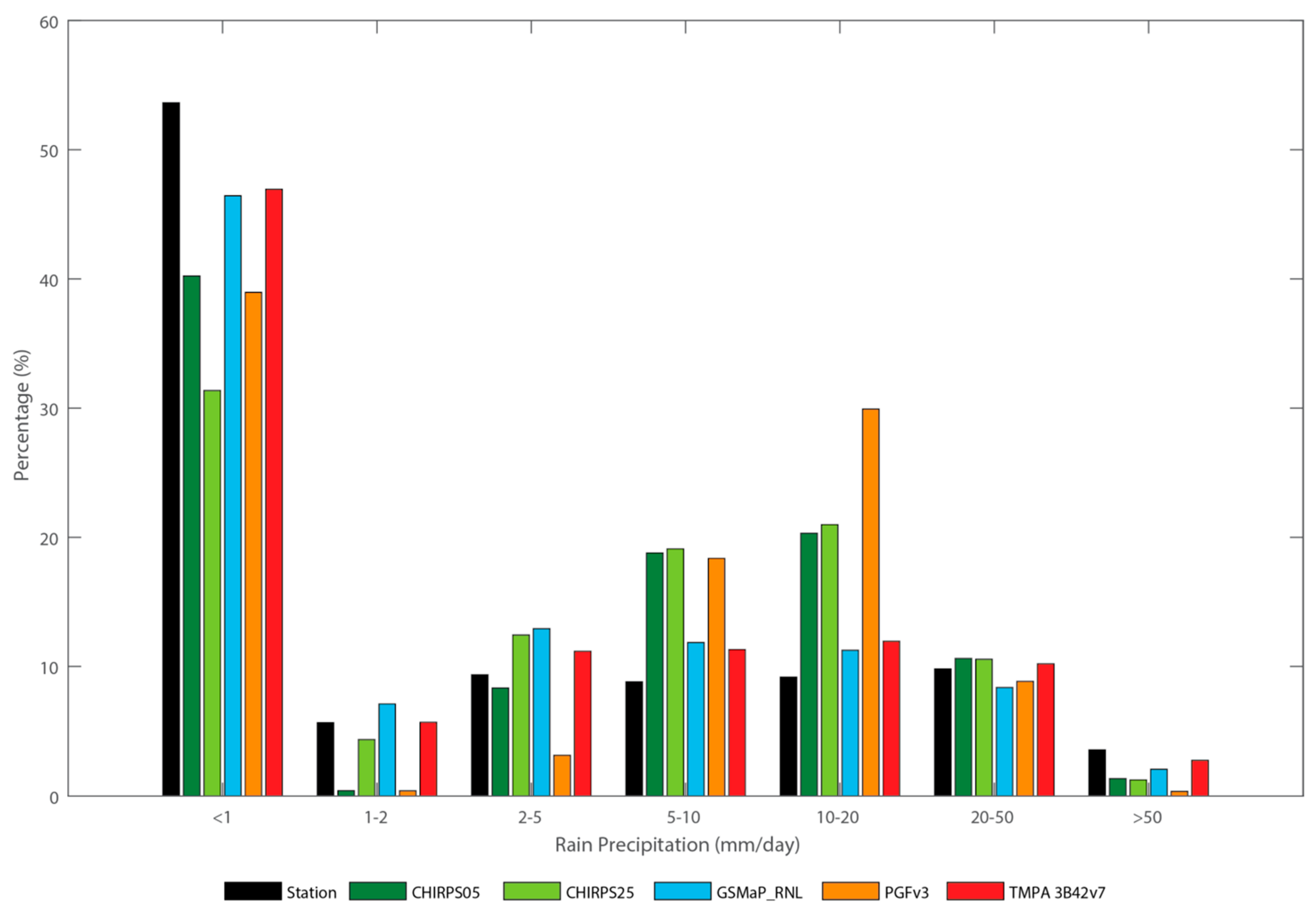 Remotesensing 12 00613 g007