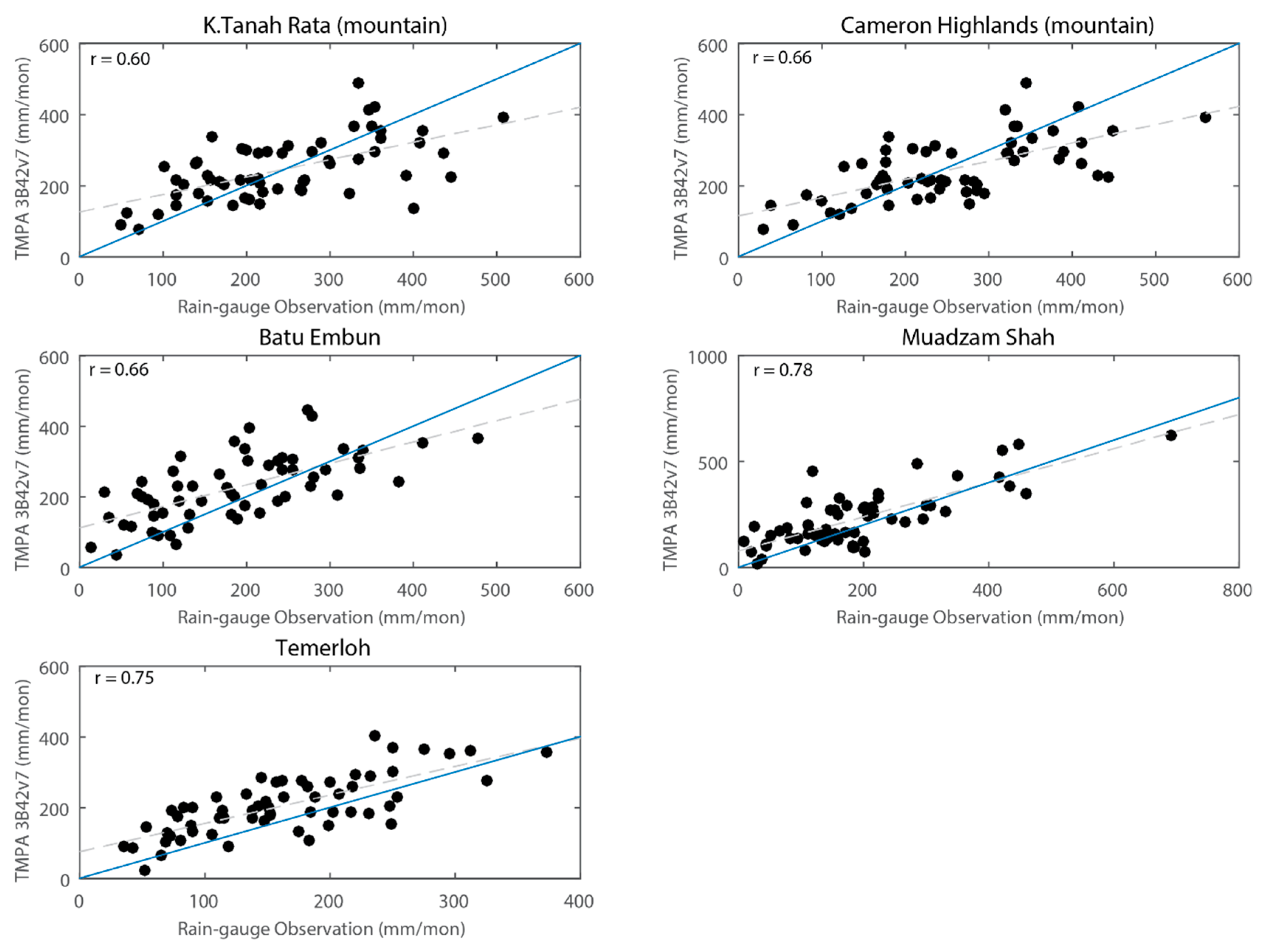 Remotesensing 12 00613 g009