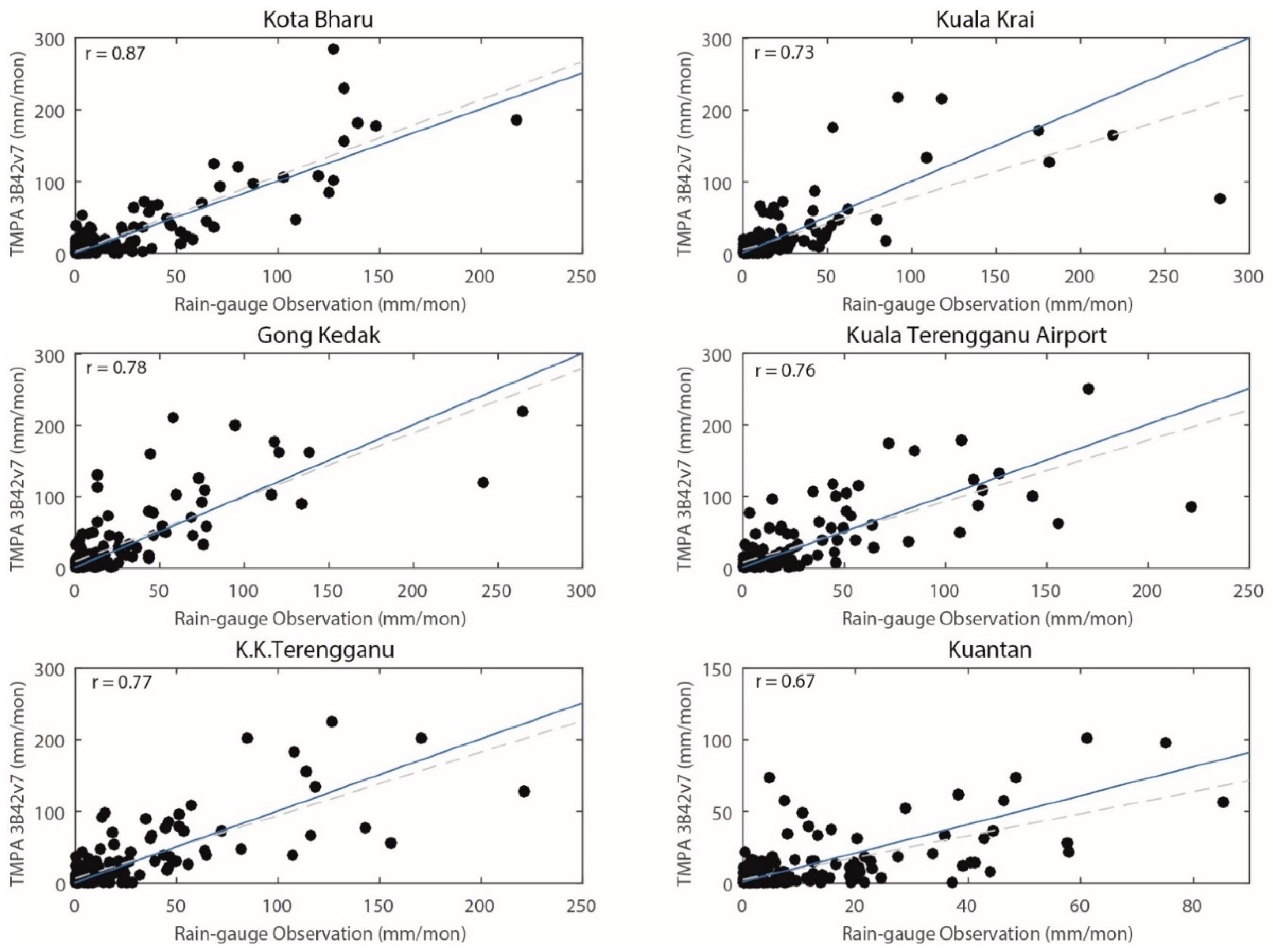 Remotesensing 12 00613 g011