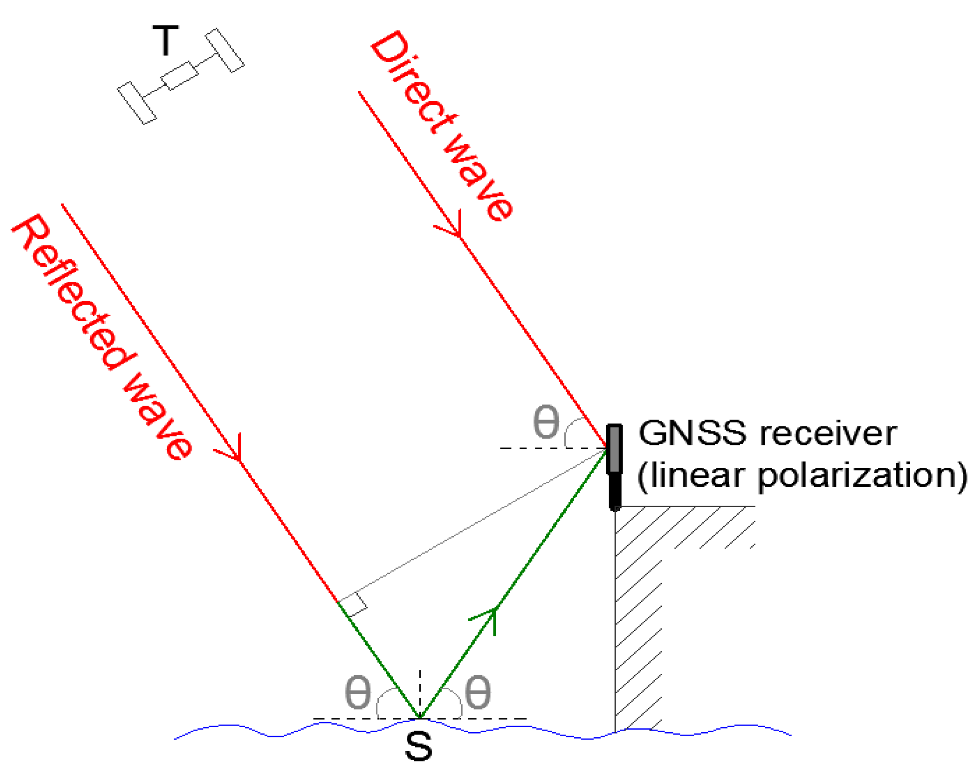 Remotesensing 12 00614 g002