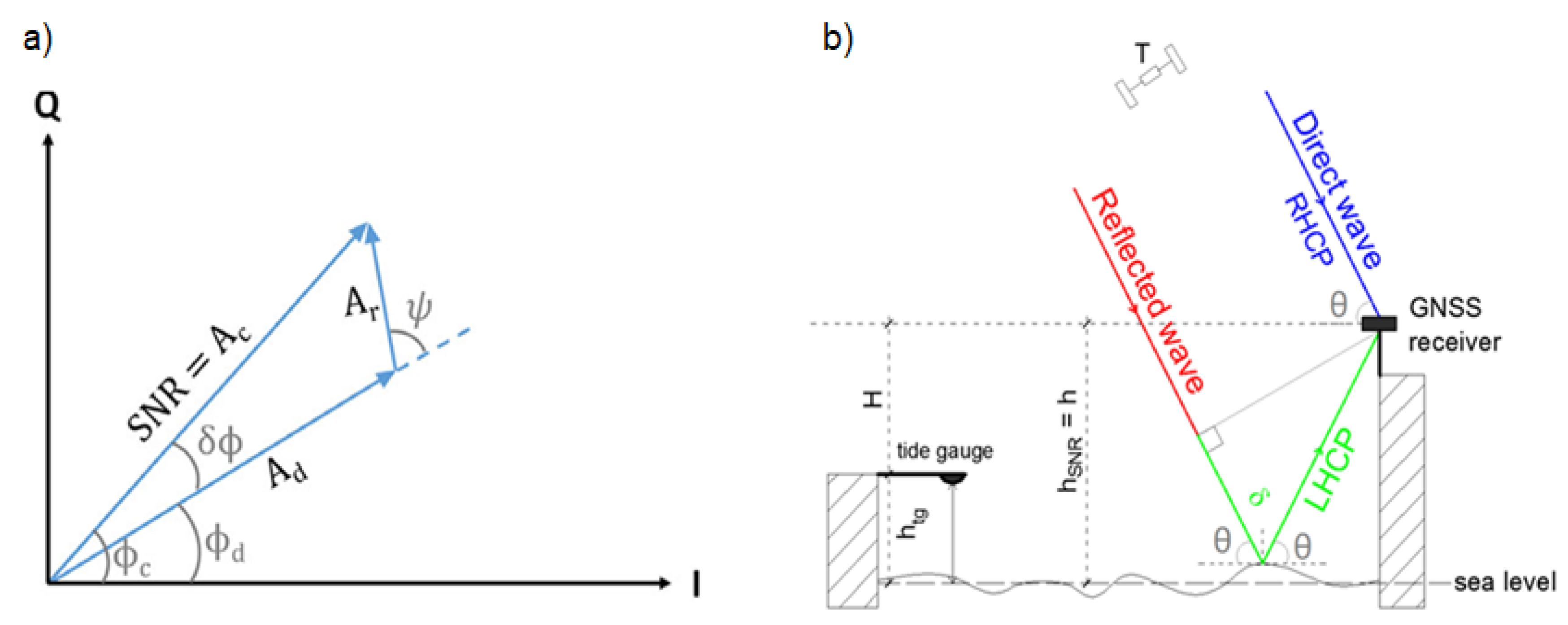 Remotesensing 12 00614 g003