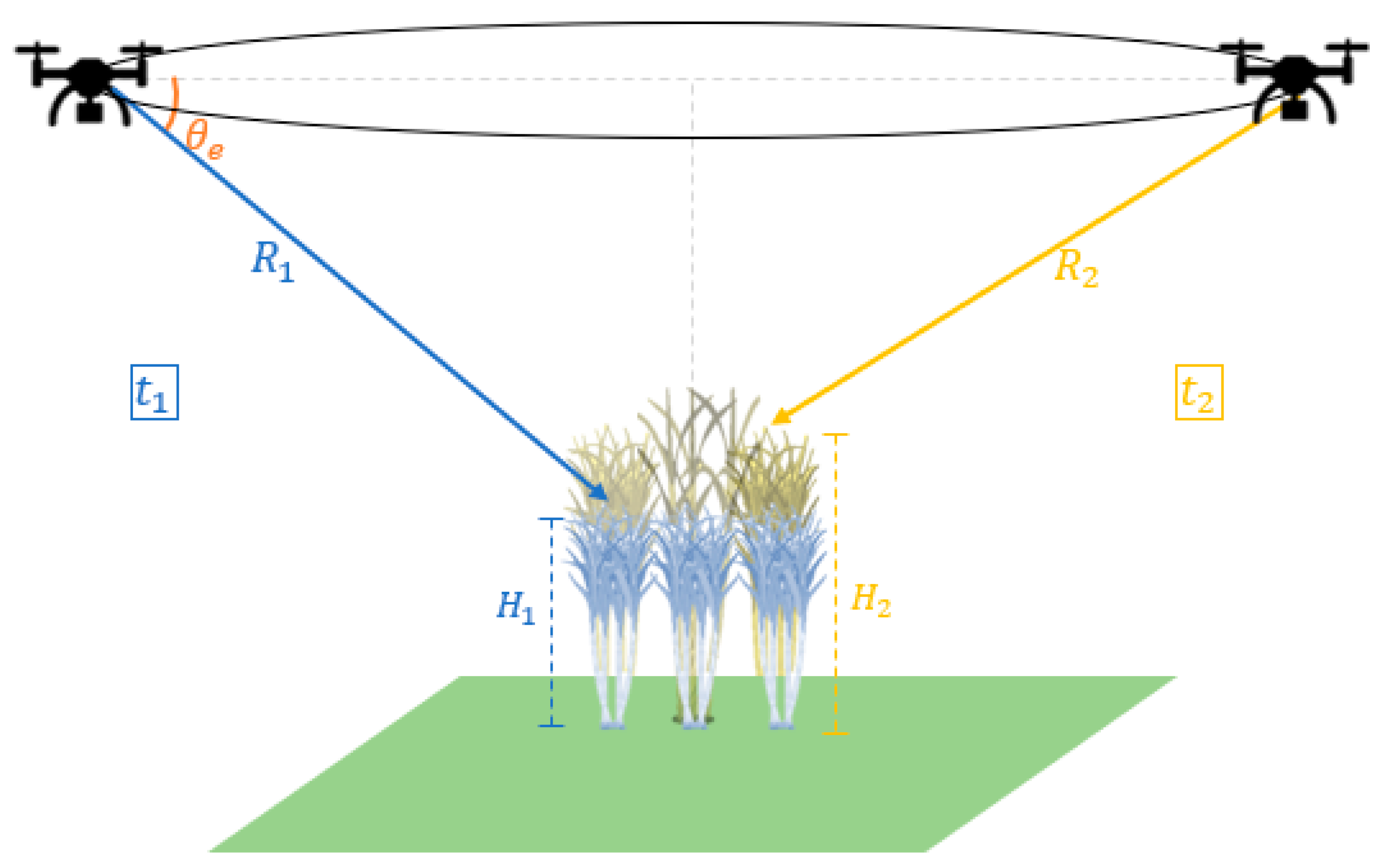 Remotesensing 12 00615 g002
