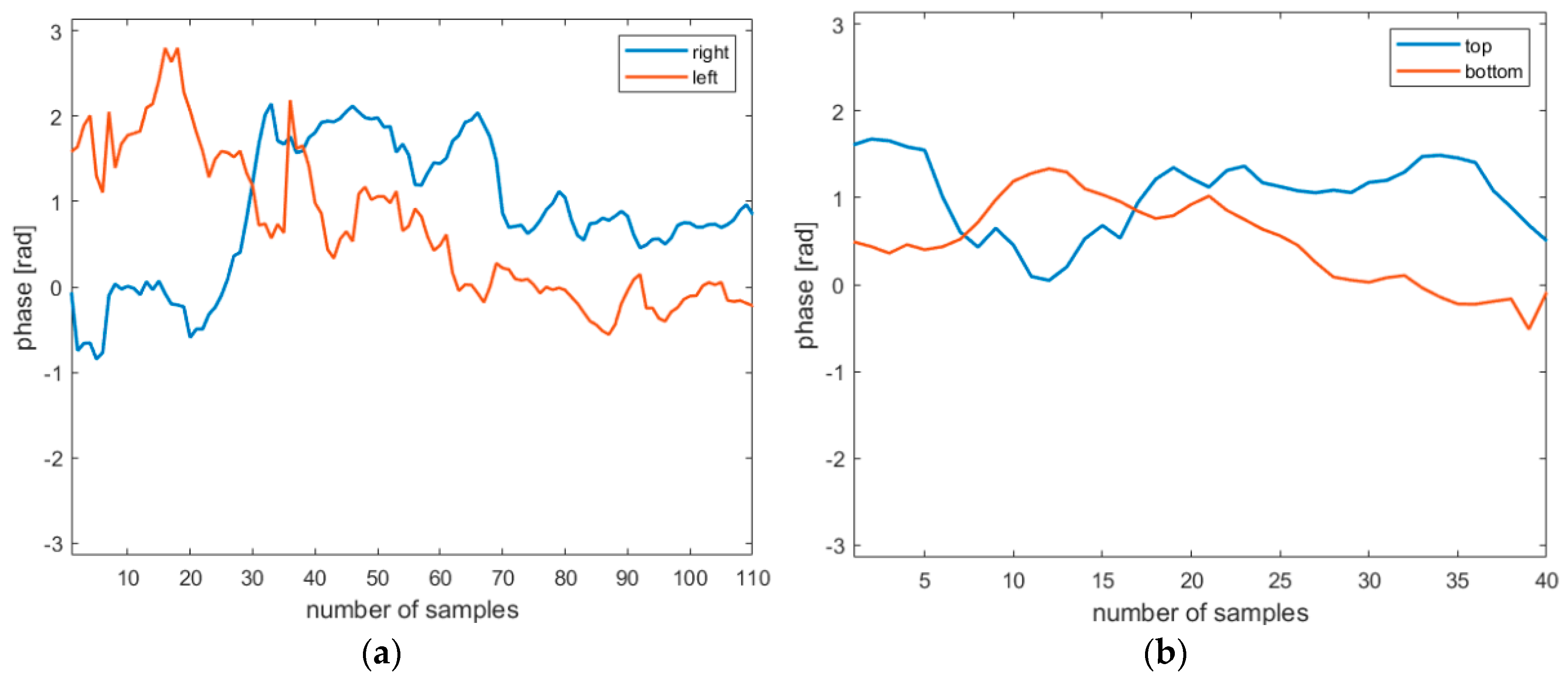 Remotesensing 12 00615 g014
