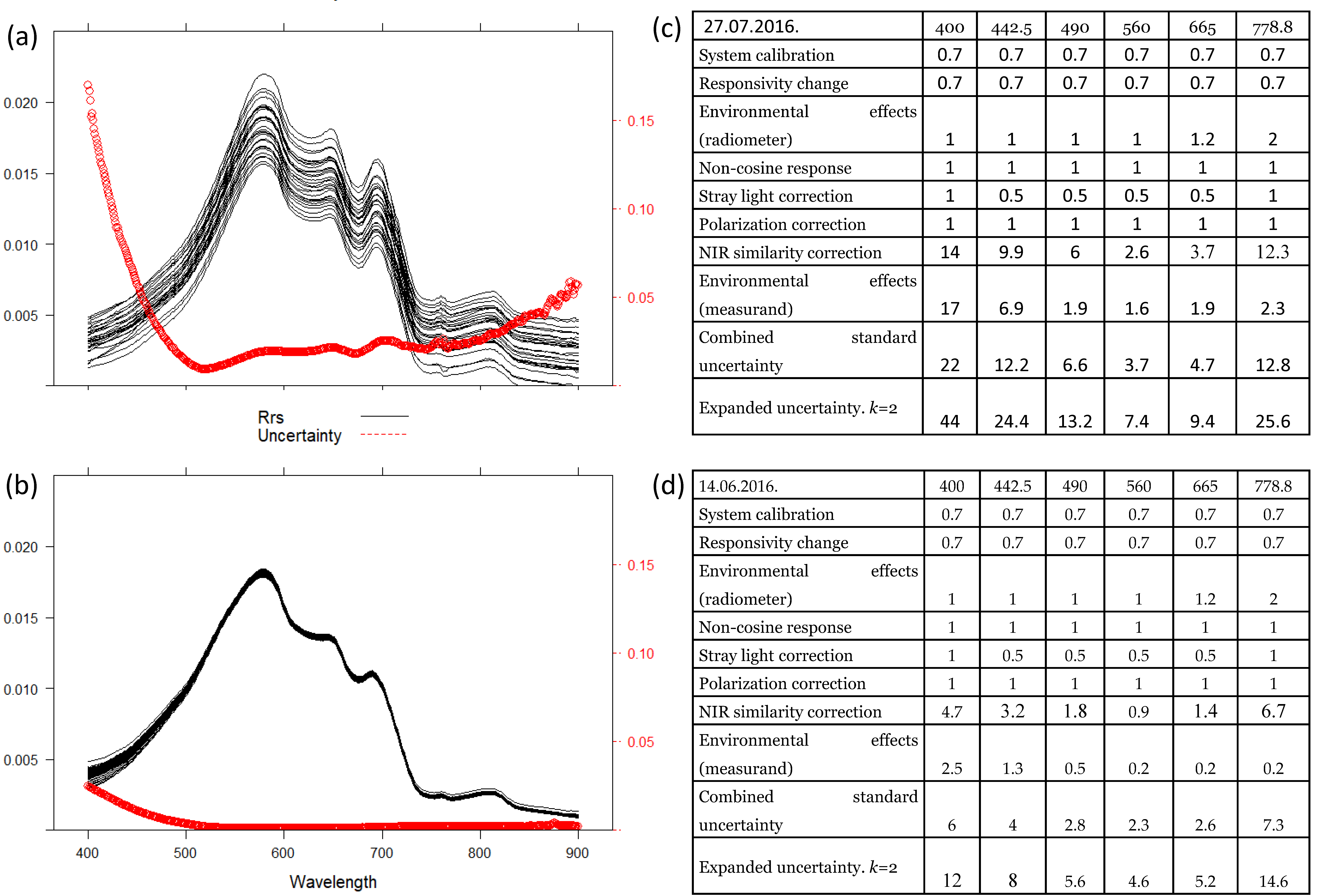 Remotesensing 12 00616 g002