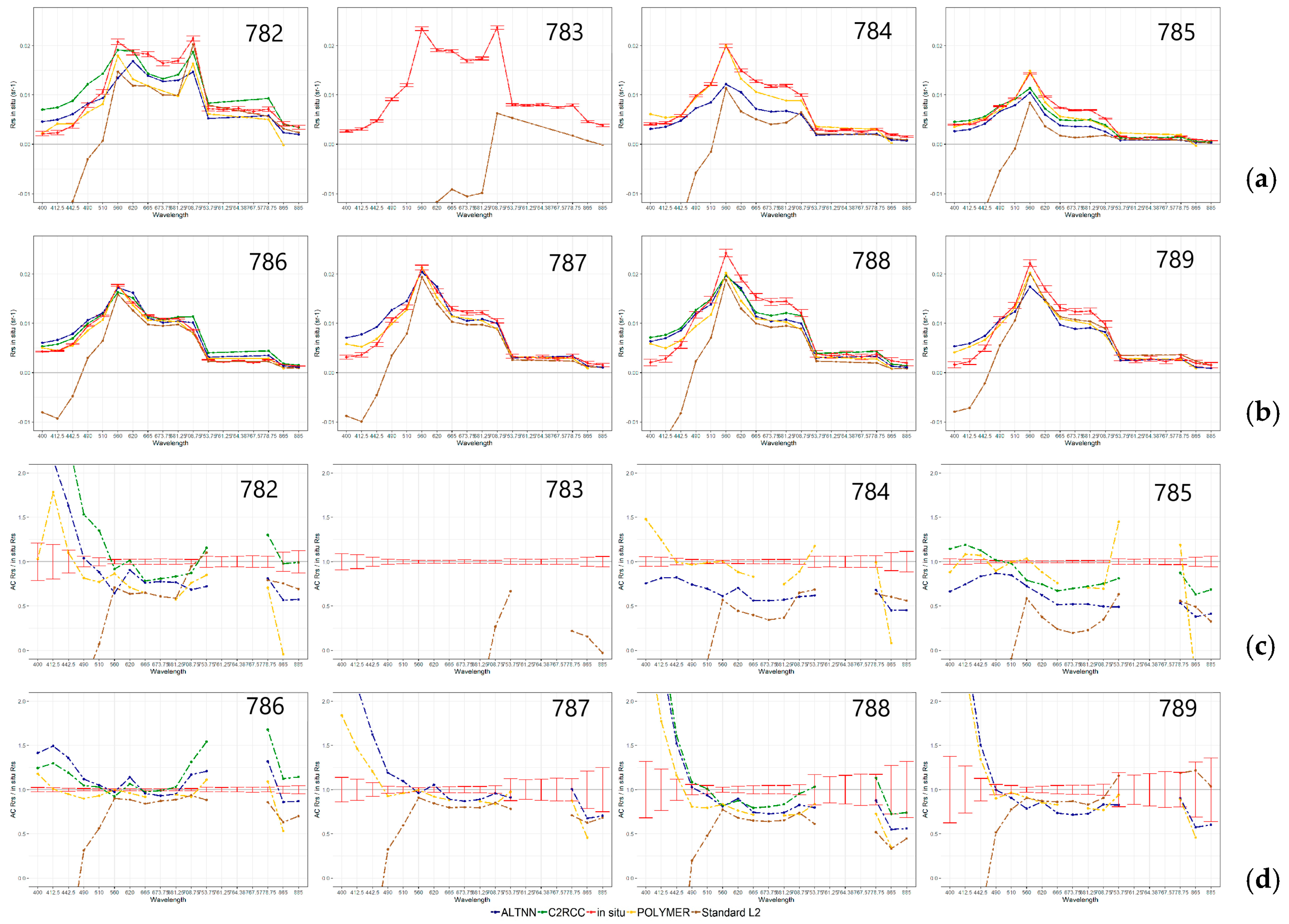 Remotesensing 12 00616 g005