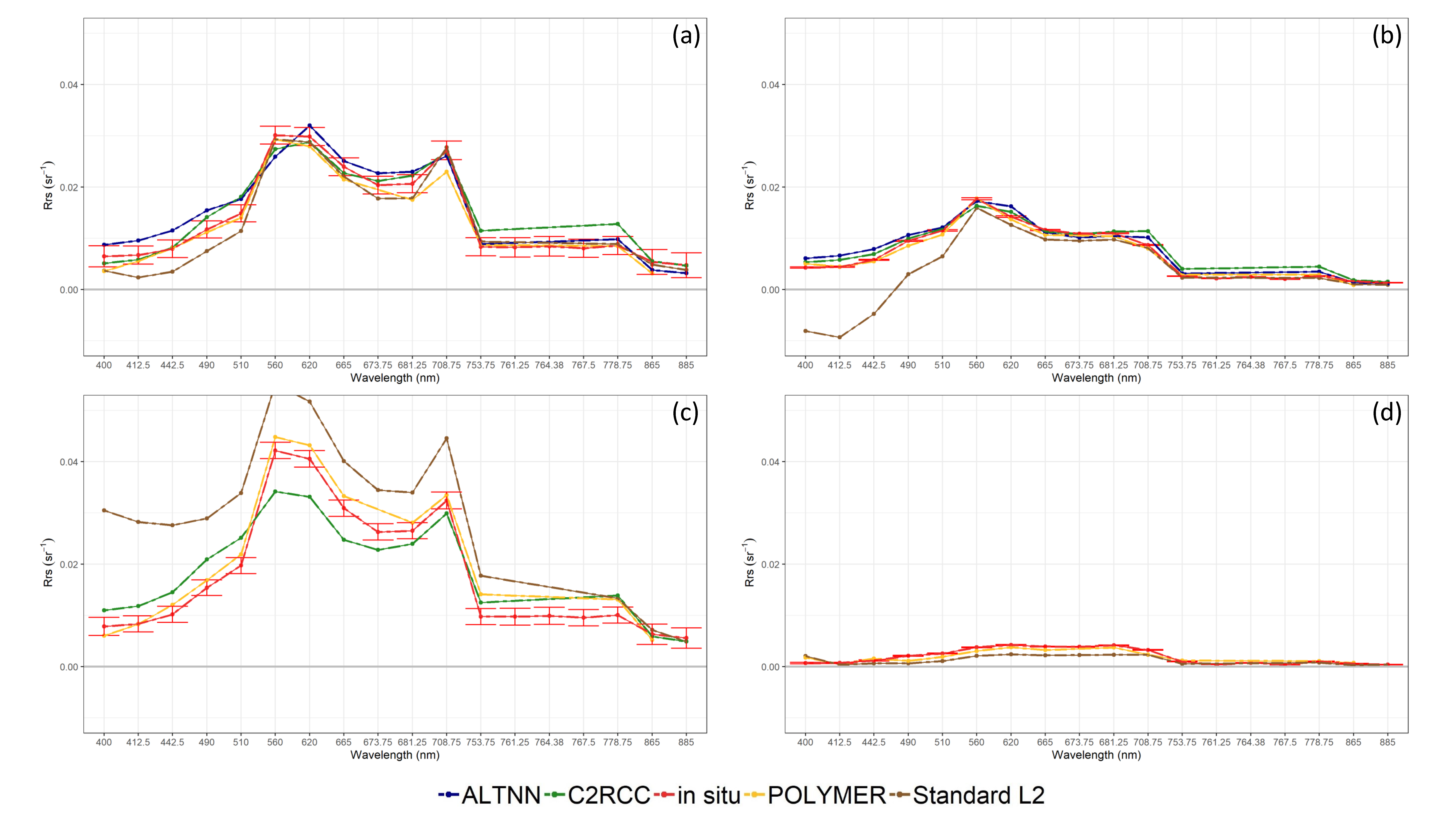 Remotesensing 12 00616 g006