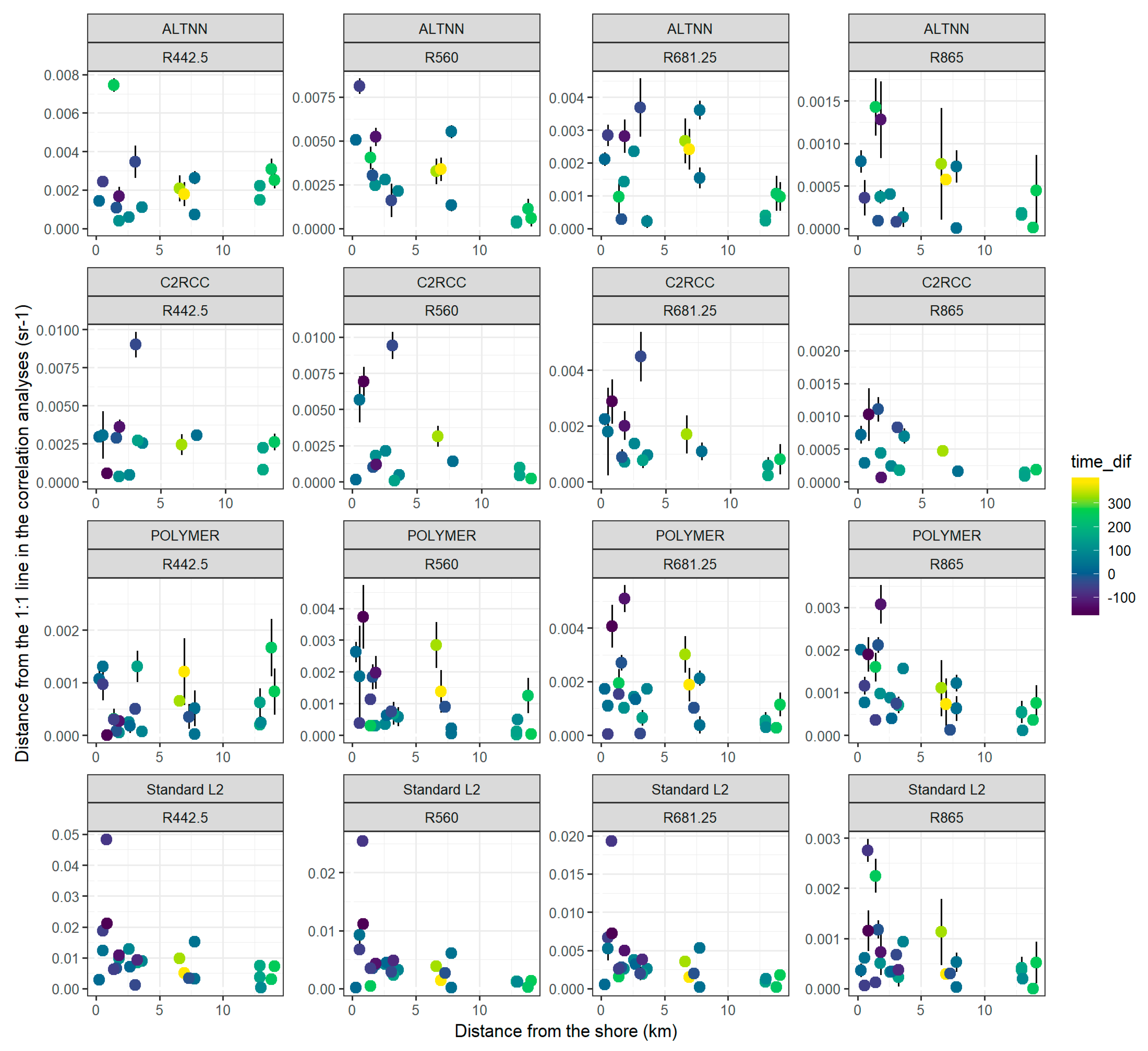 Remotesensing 12 00616 g009