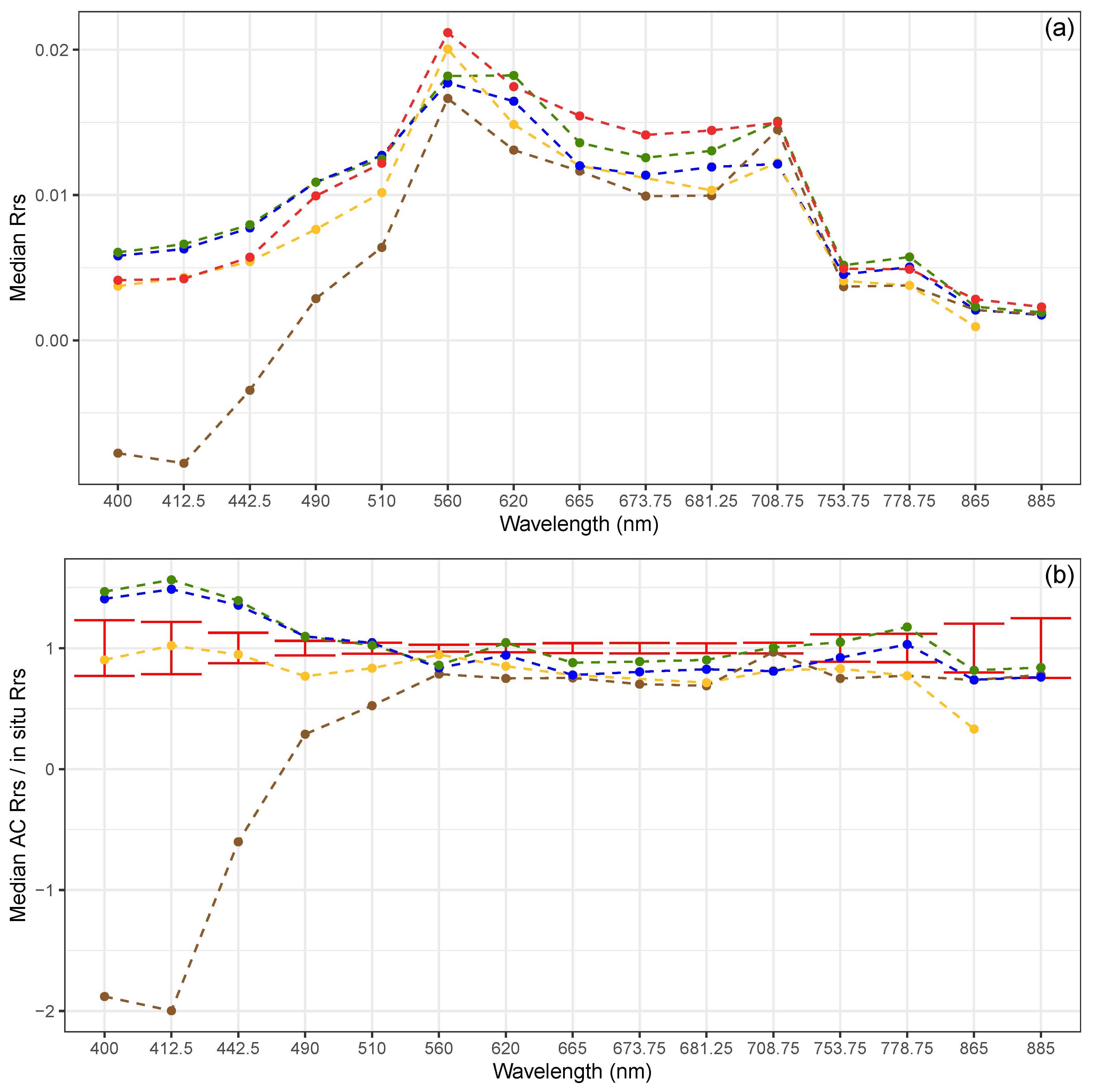 Remotesensing 12 00616 g010