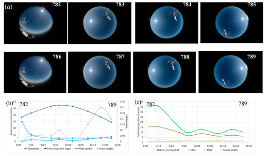 Remotesensing 12 00616 g0a1