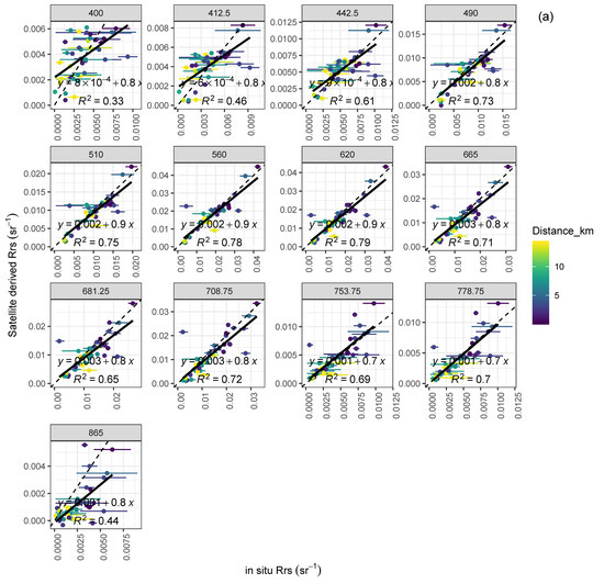 Remotesensing 12 00616 g0a2a