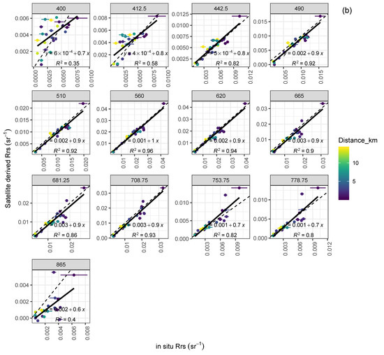Remotesensing 12 00616 g0a2b