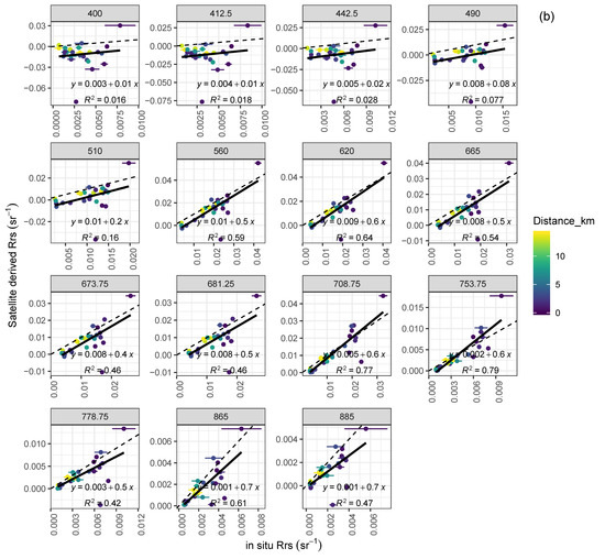 Remotesensing 12 00616 g0a3b