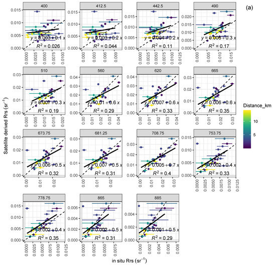 Remotesensing 12 00616 g0a4a