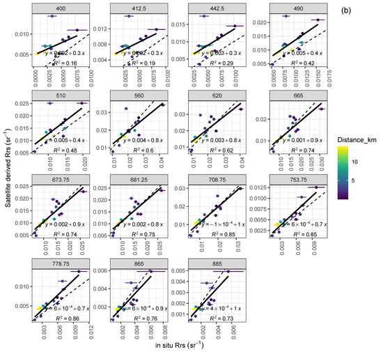 Remotesensing 12 00616 g0a4b