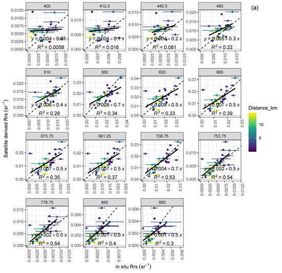 Remotesensing 12 00616 g0a5a