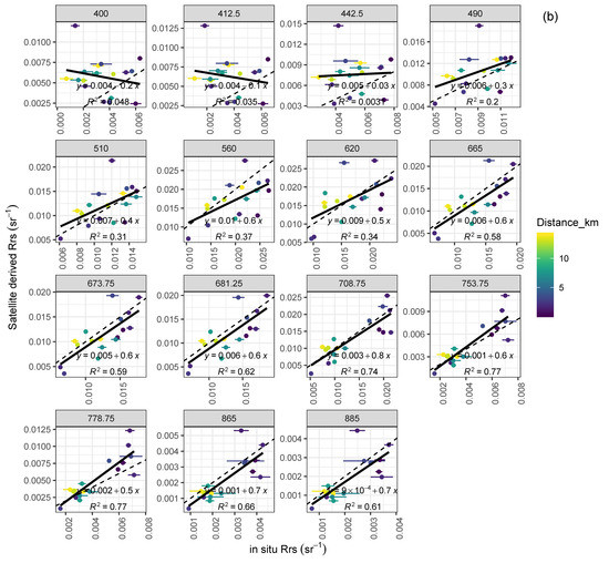 Remotesensing 12 00616 g0a5b
