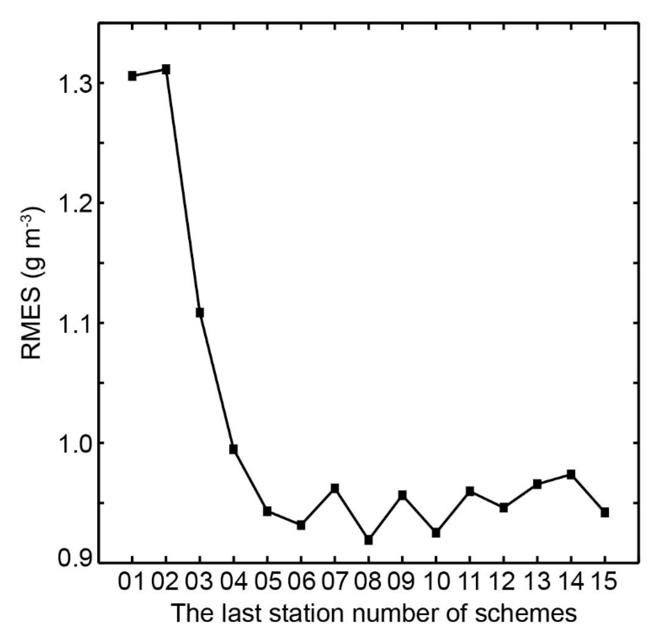 Remotesensing 12 00617 g008