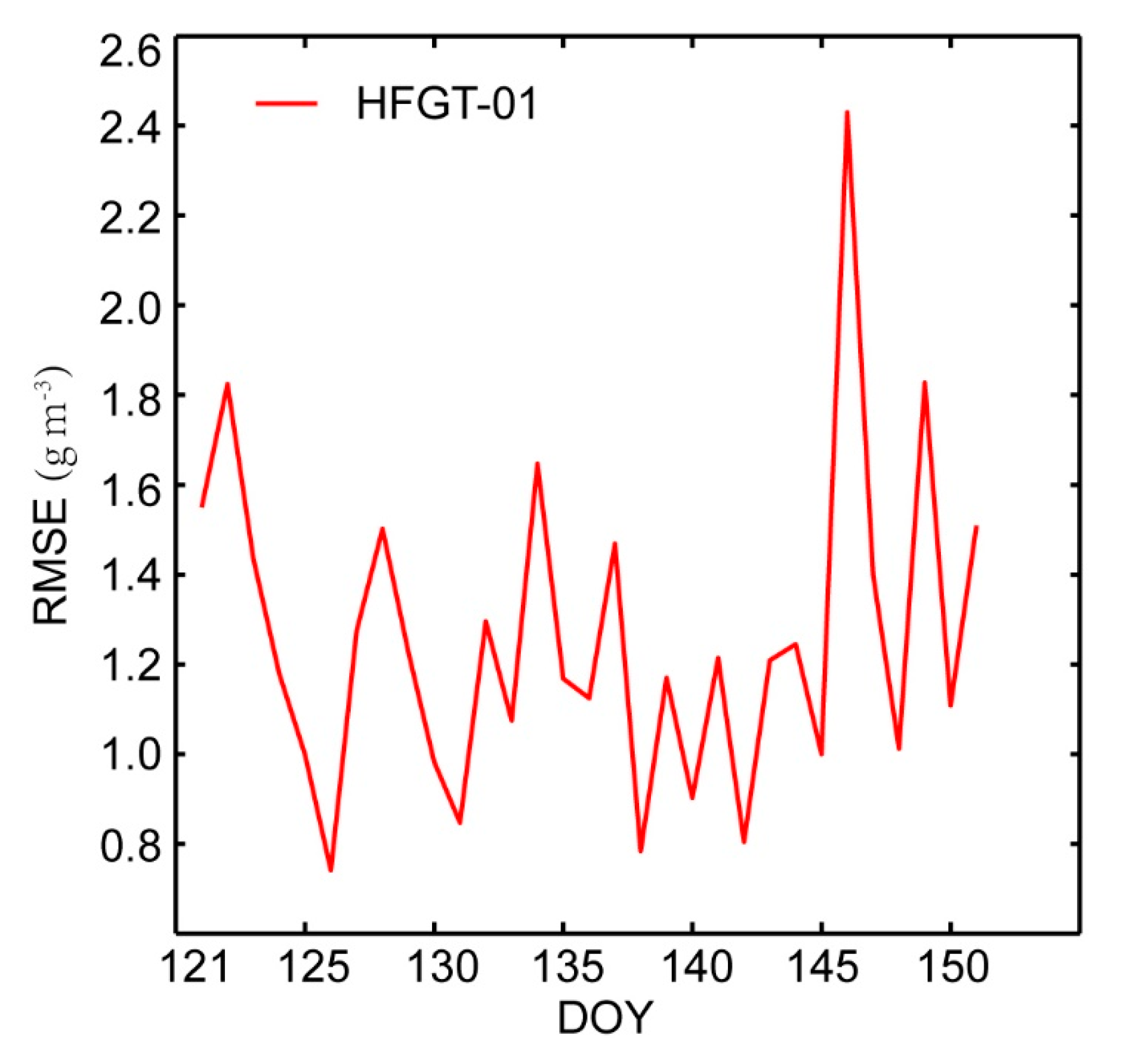 Remotesensing 12 00617 g009
