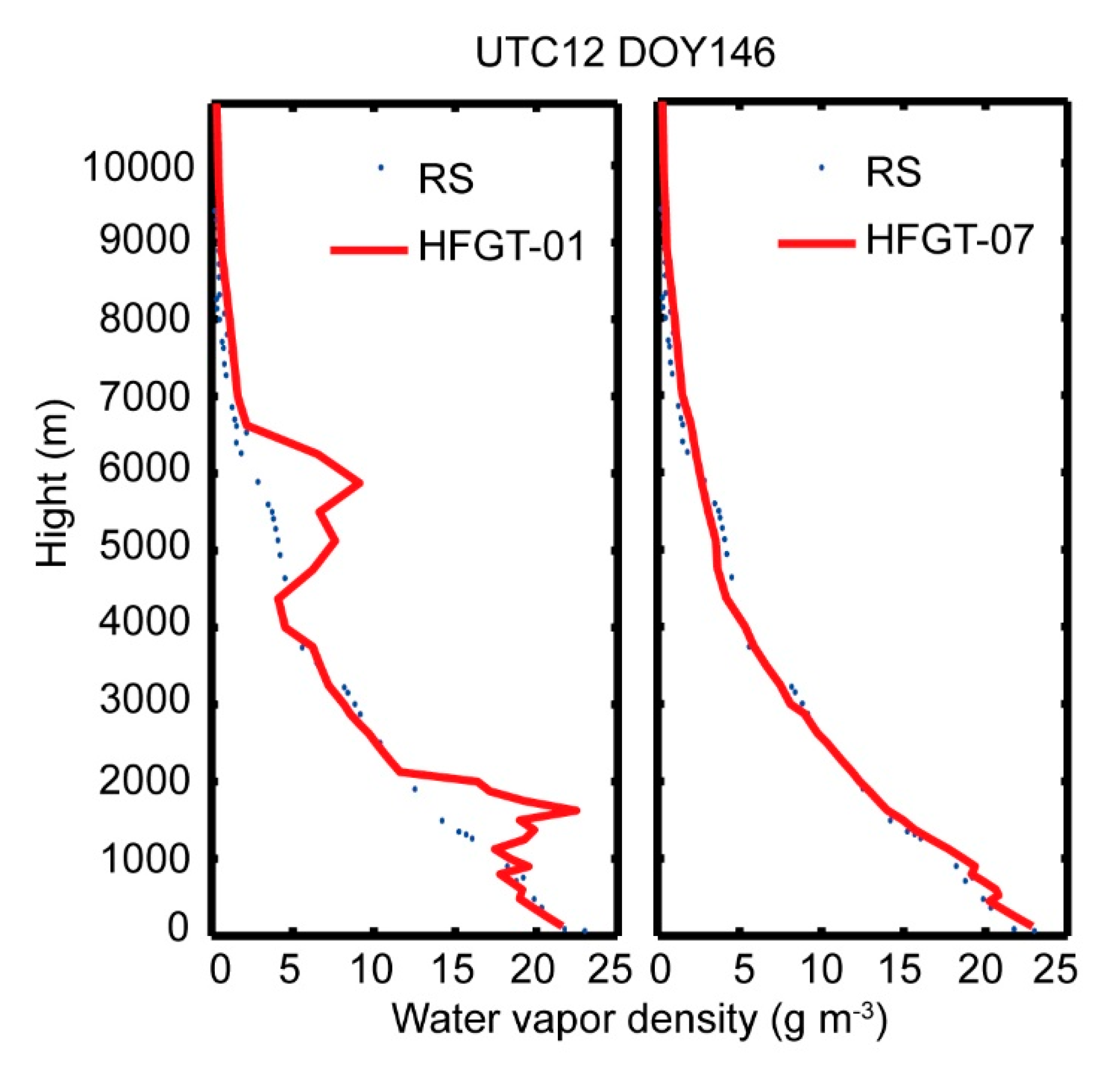 Remotesensing 12 00617 g013