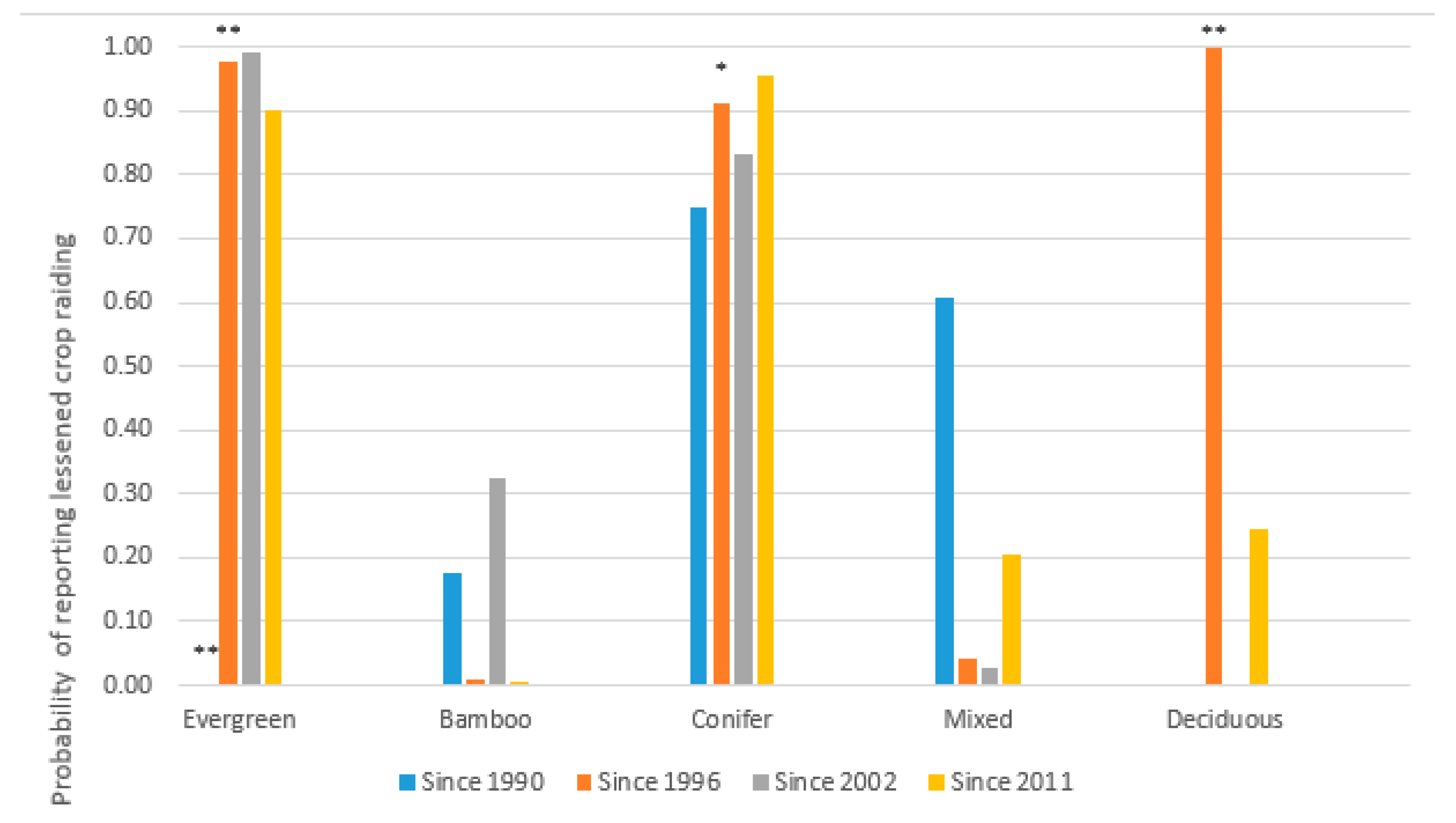 Remotesensing 12 00618 g008