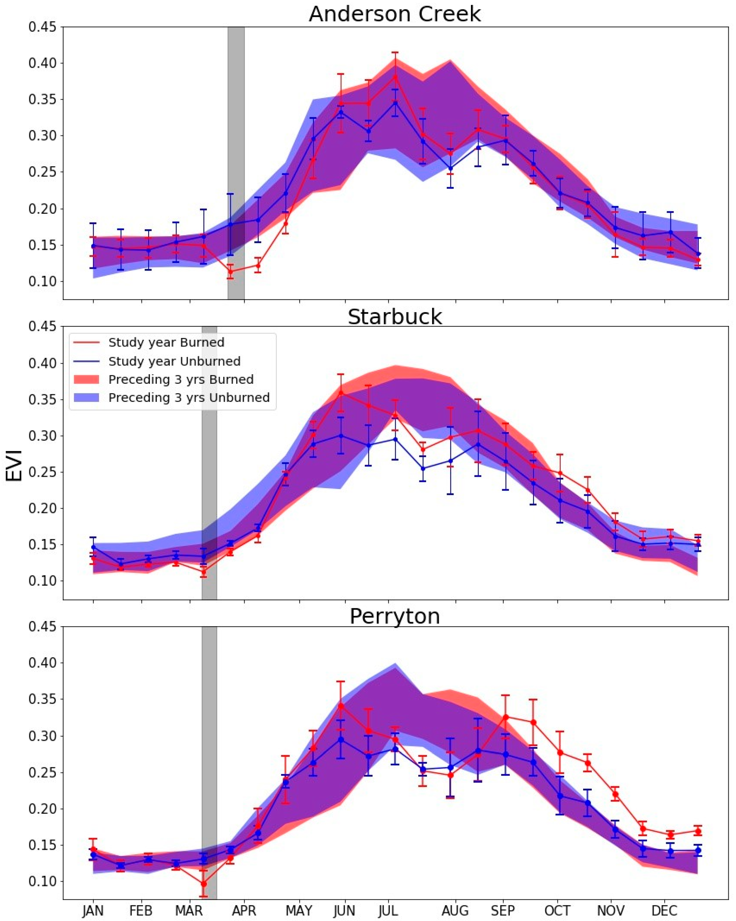 Remotesensing 12 00619 g003 Remotesensing 12 00619 g003