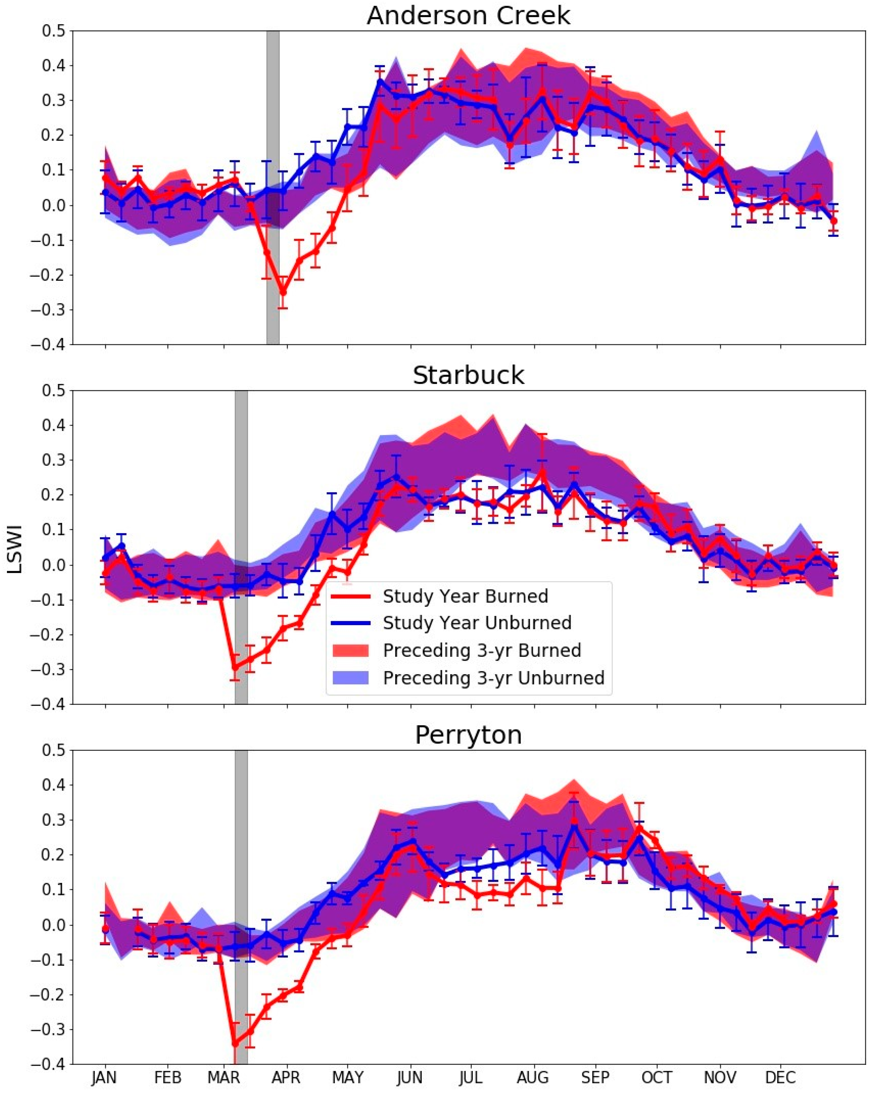 Remotesensing 12 00619 g004 Remotesensing 12 00619 g004