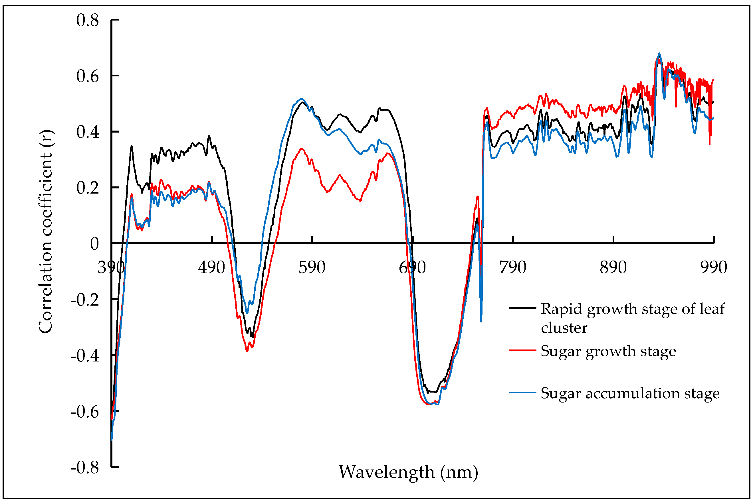 Remotesensing 12 00620 g006 Remotesensing 12 00620 g006