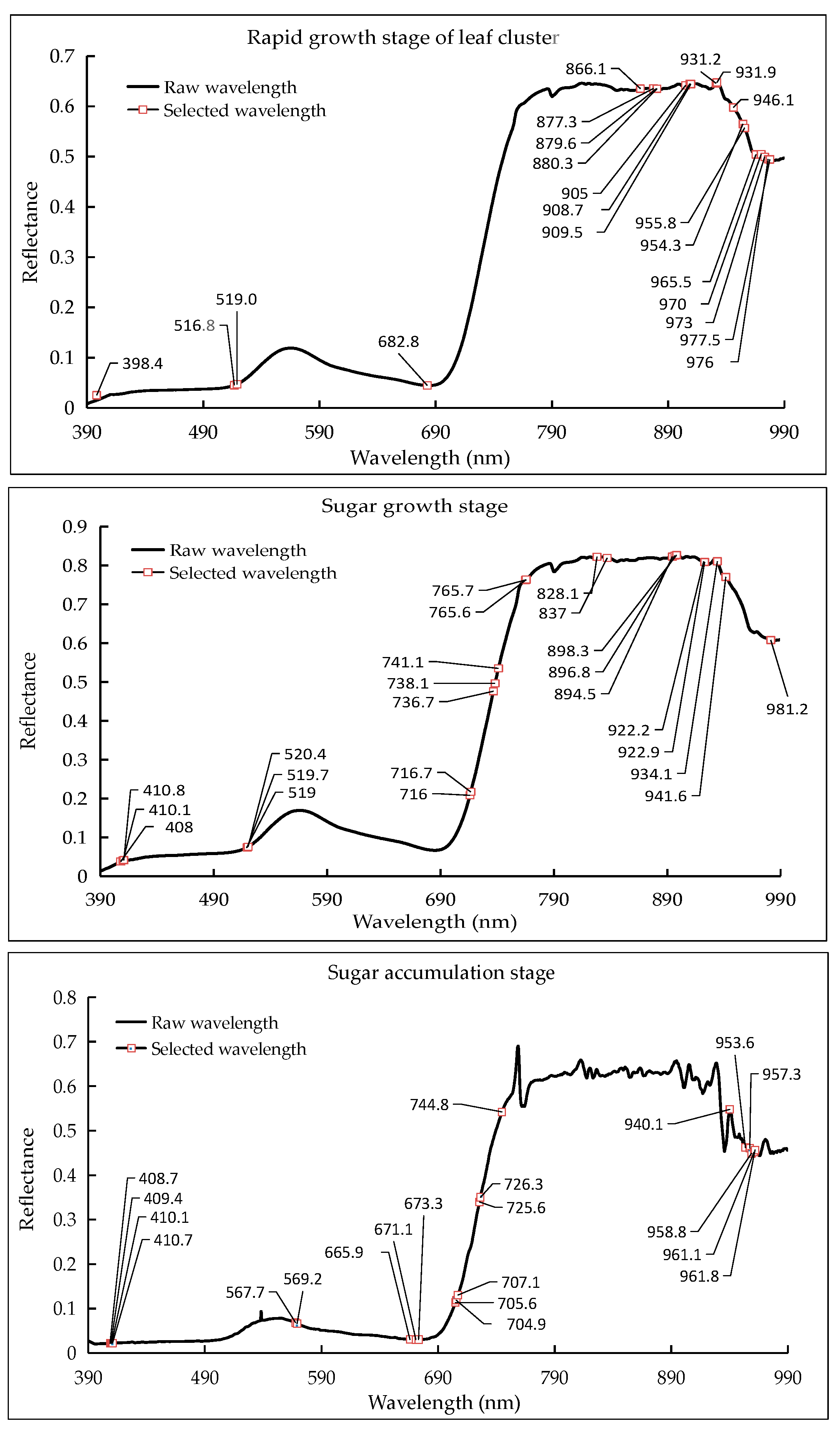 Remotesensing 12 00620 g008 Remotesensing 12 00620 g008