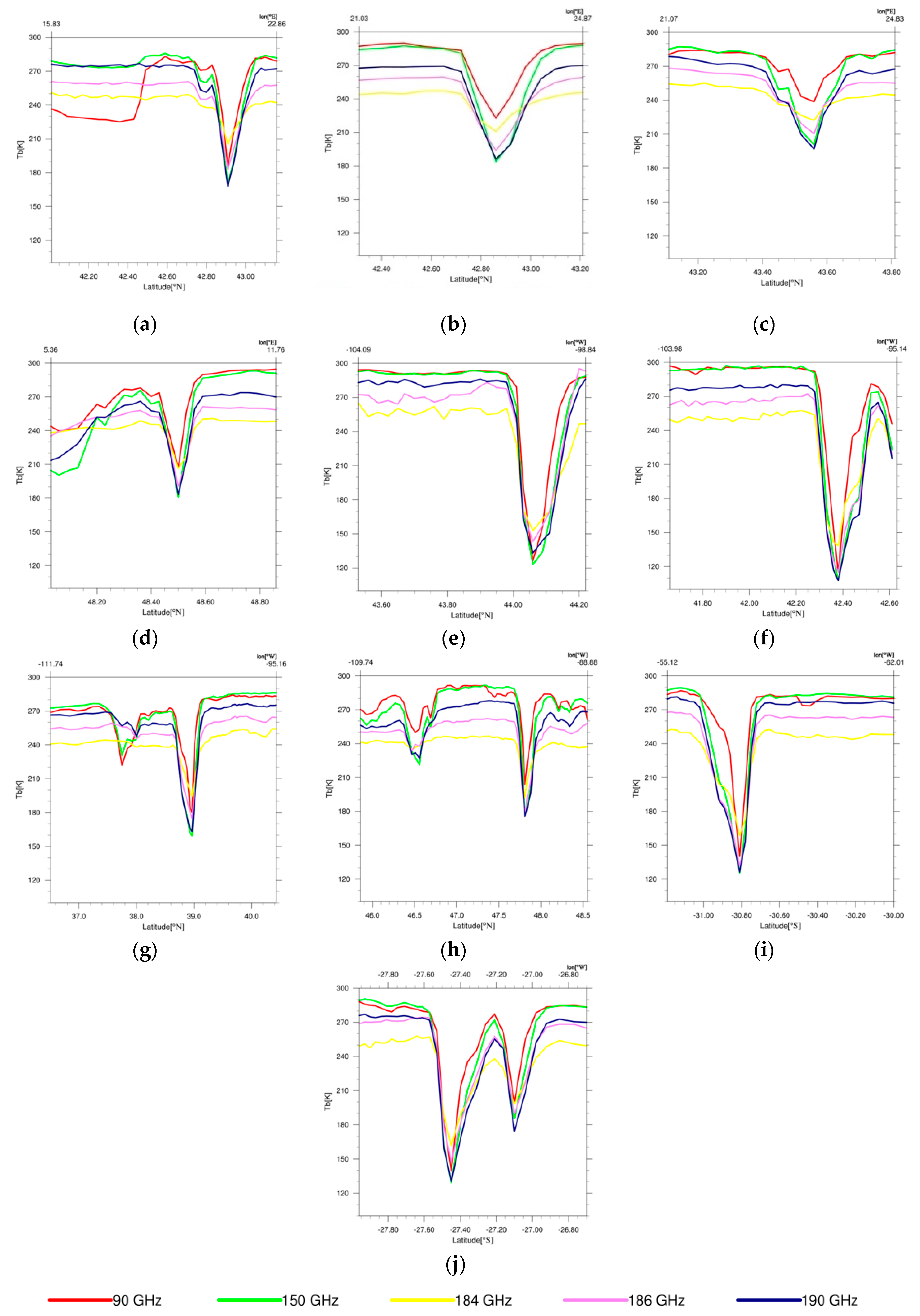 Remotesensing 12 00621 g001