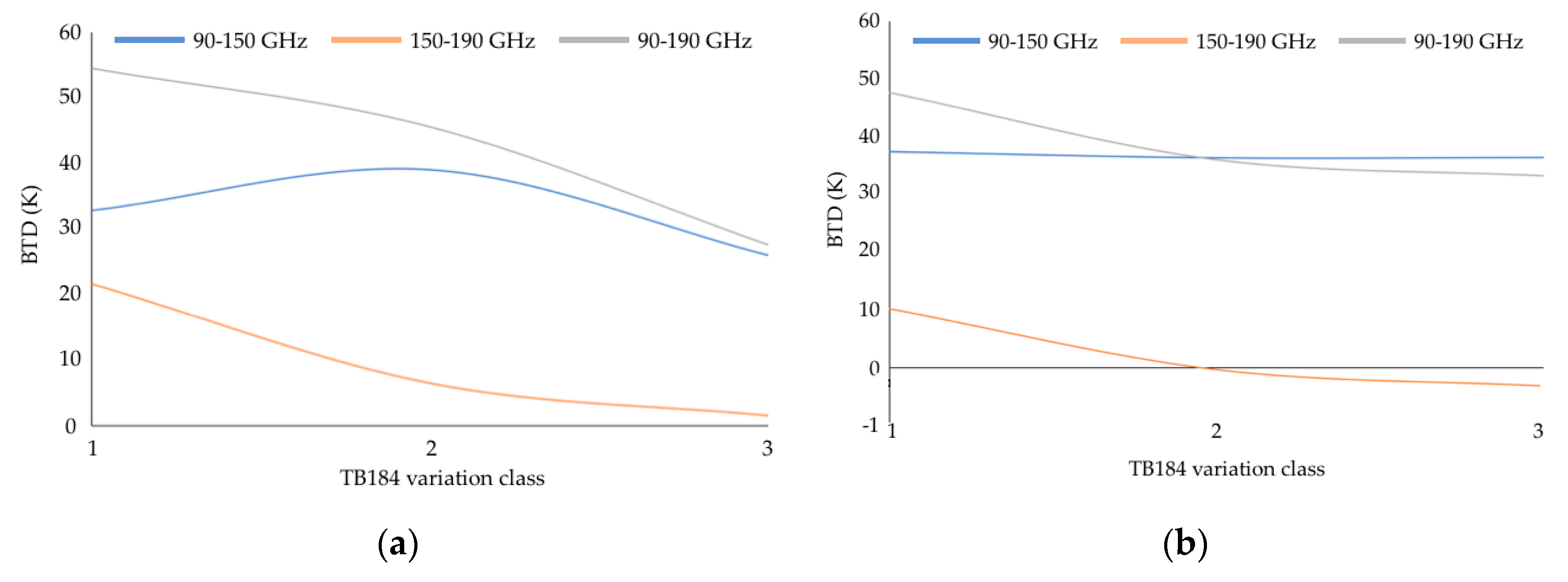 Remotesensing 12 00621 g006