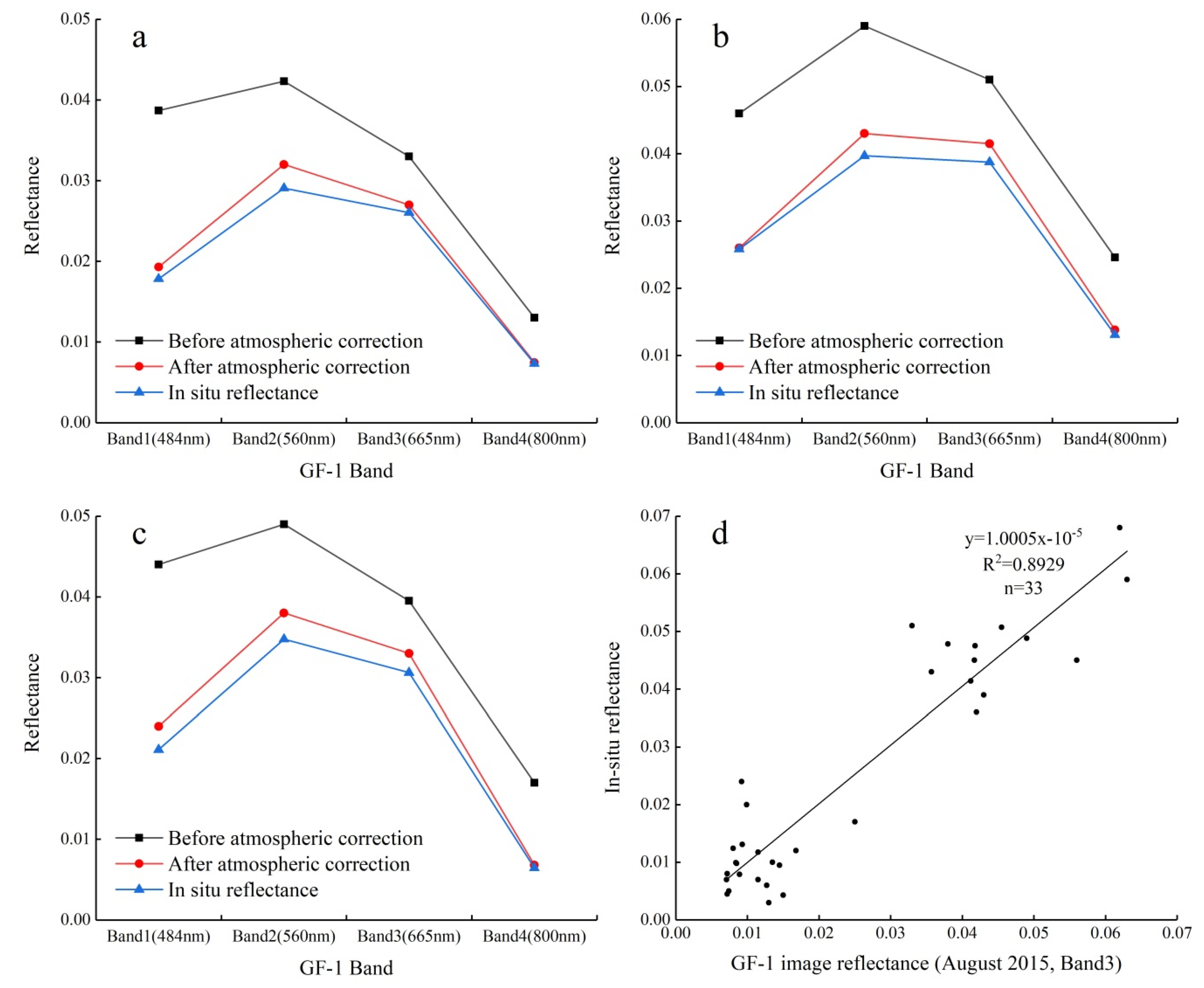 Remotesensing 12 00622 g003 Remotesensing 12 00622 g003