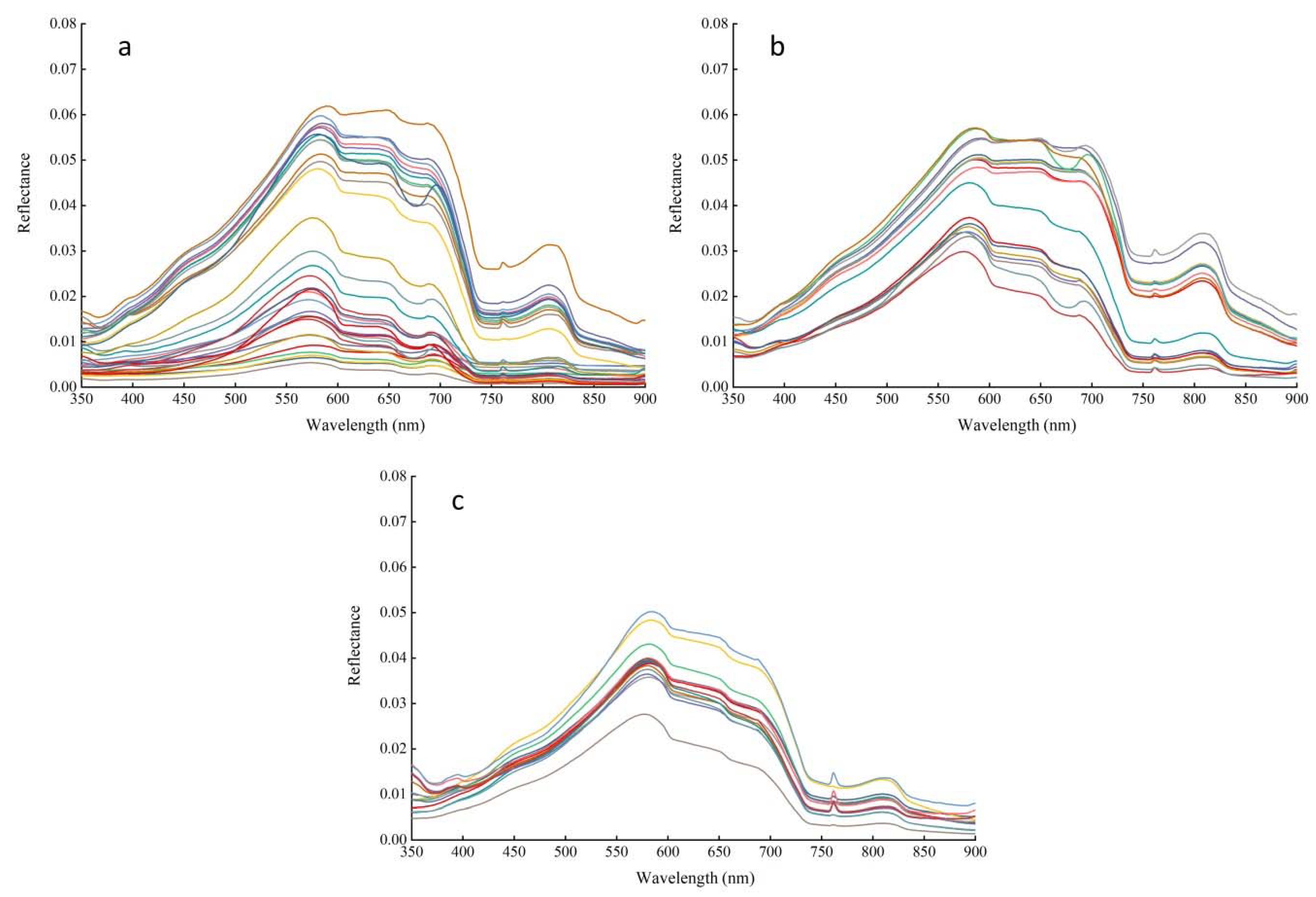 Remotesensing 12 00622 g004 Remotesensing 12 00622 g004