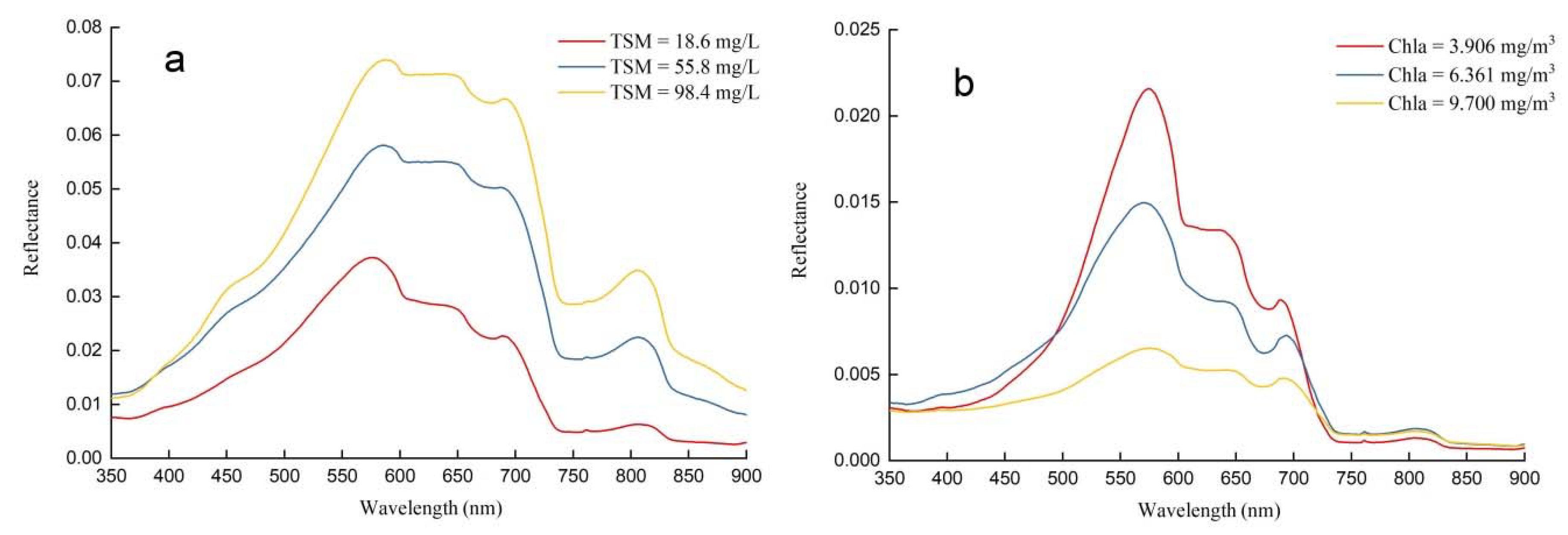 Remotesensing 12 00622 g005 Remotesensing 12 00622 g005