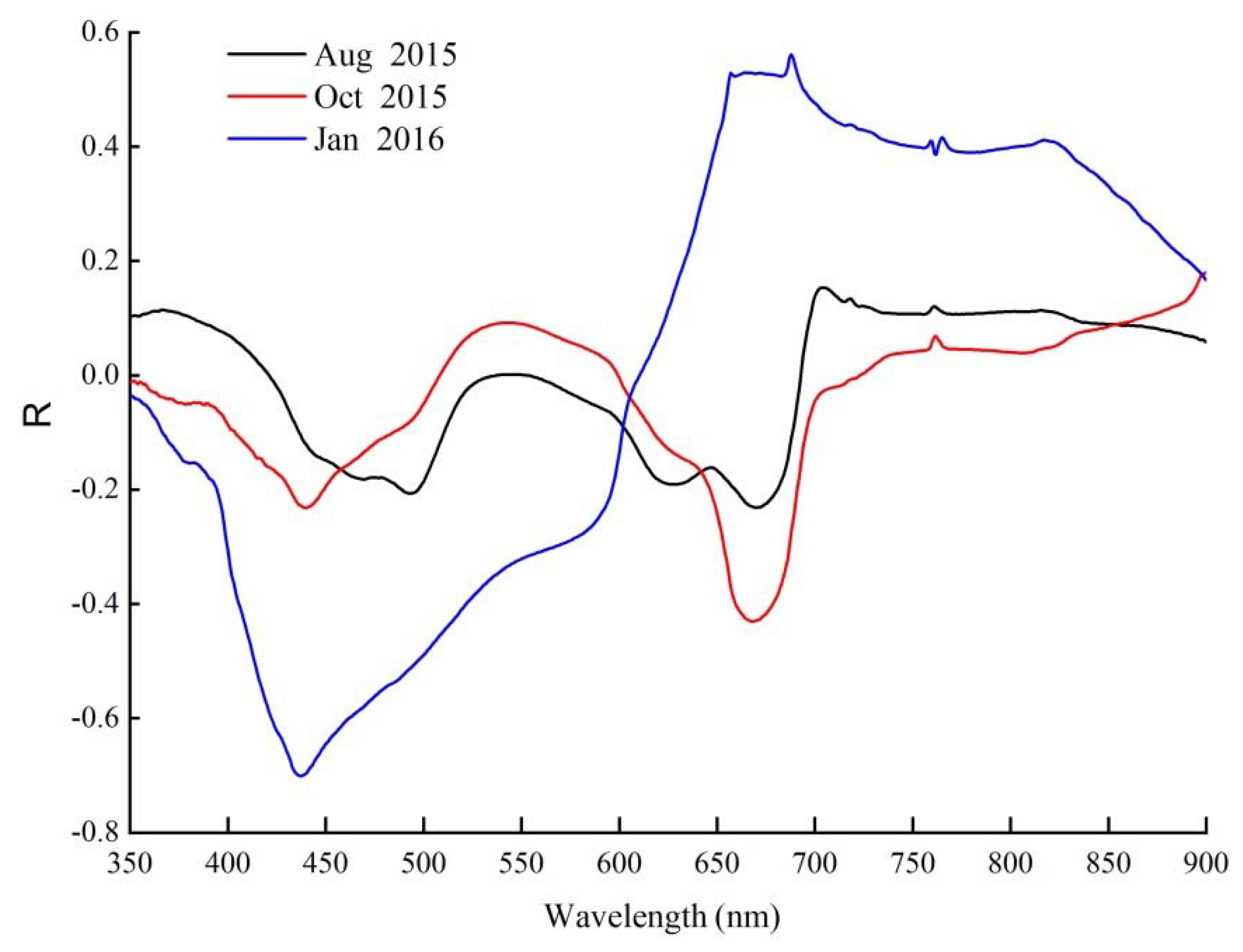 Remotesensing 12 00622 g006 Remotesensing 12 00622 g006
