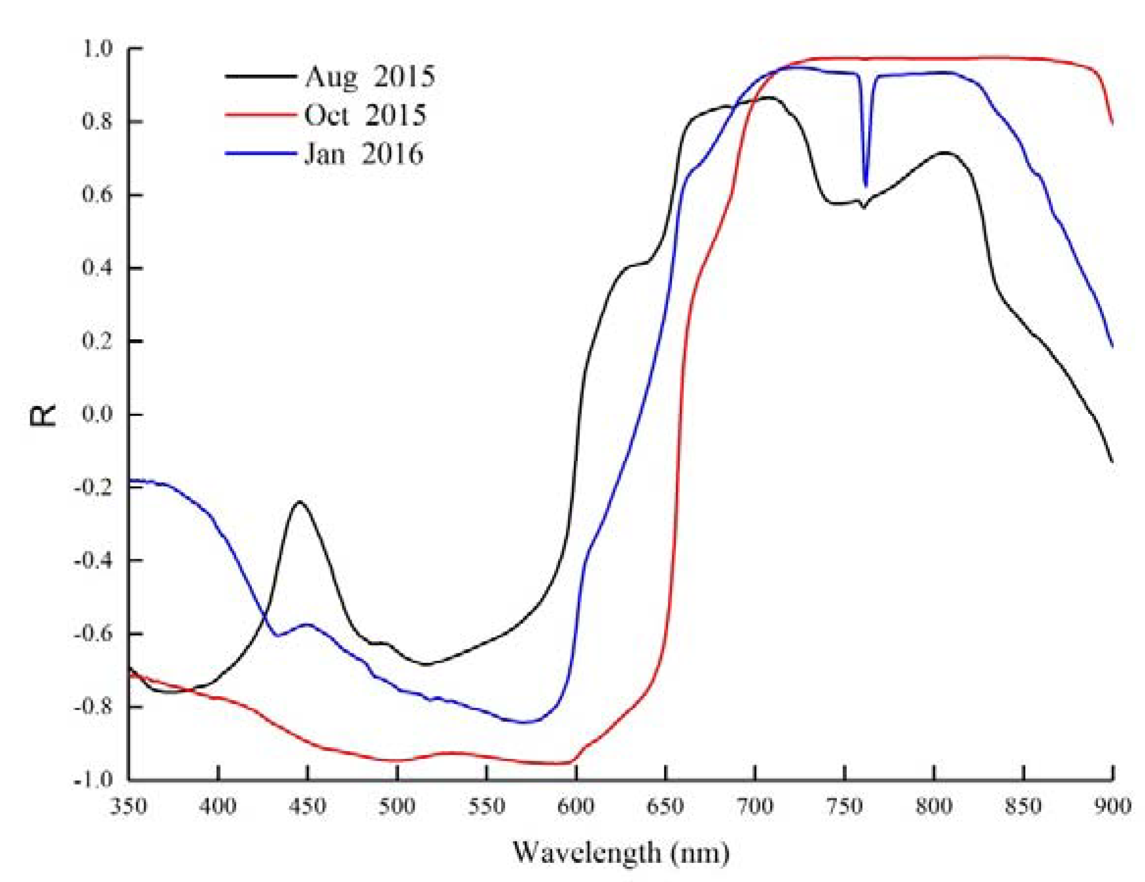 Remotesensing 12 00622 g010 Remotesensing 12 00622 g010