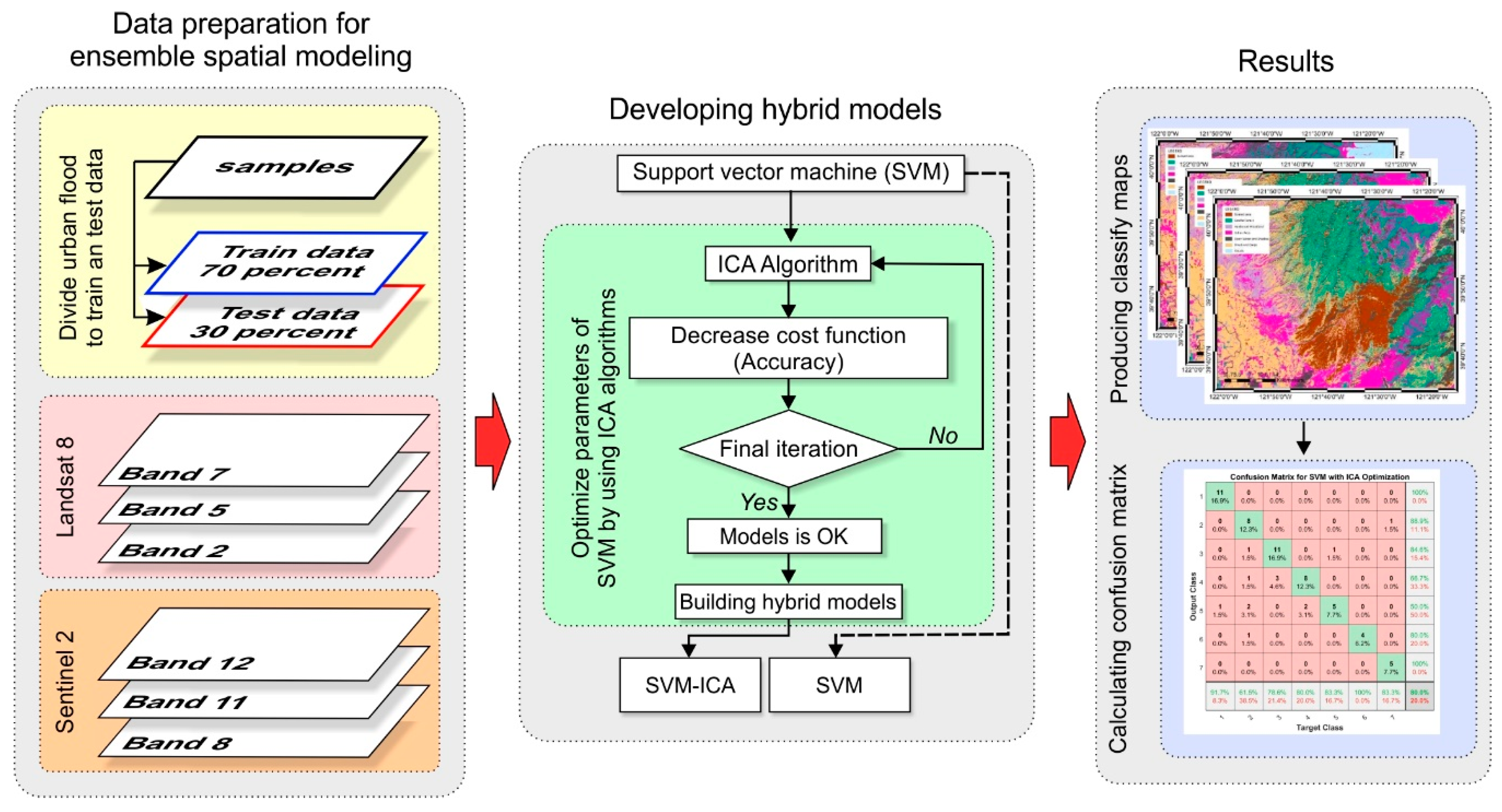 Remotesensing 12 00623 g003