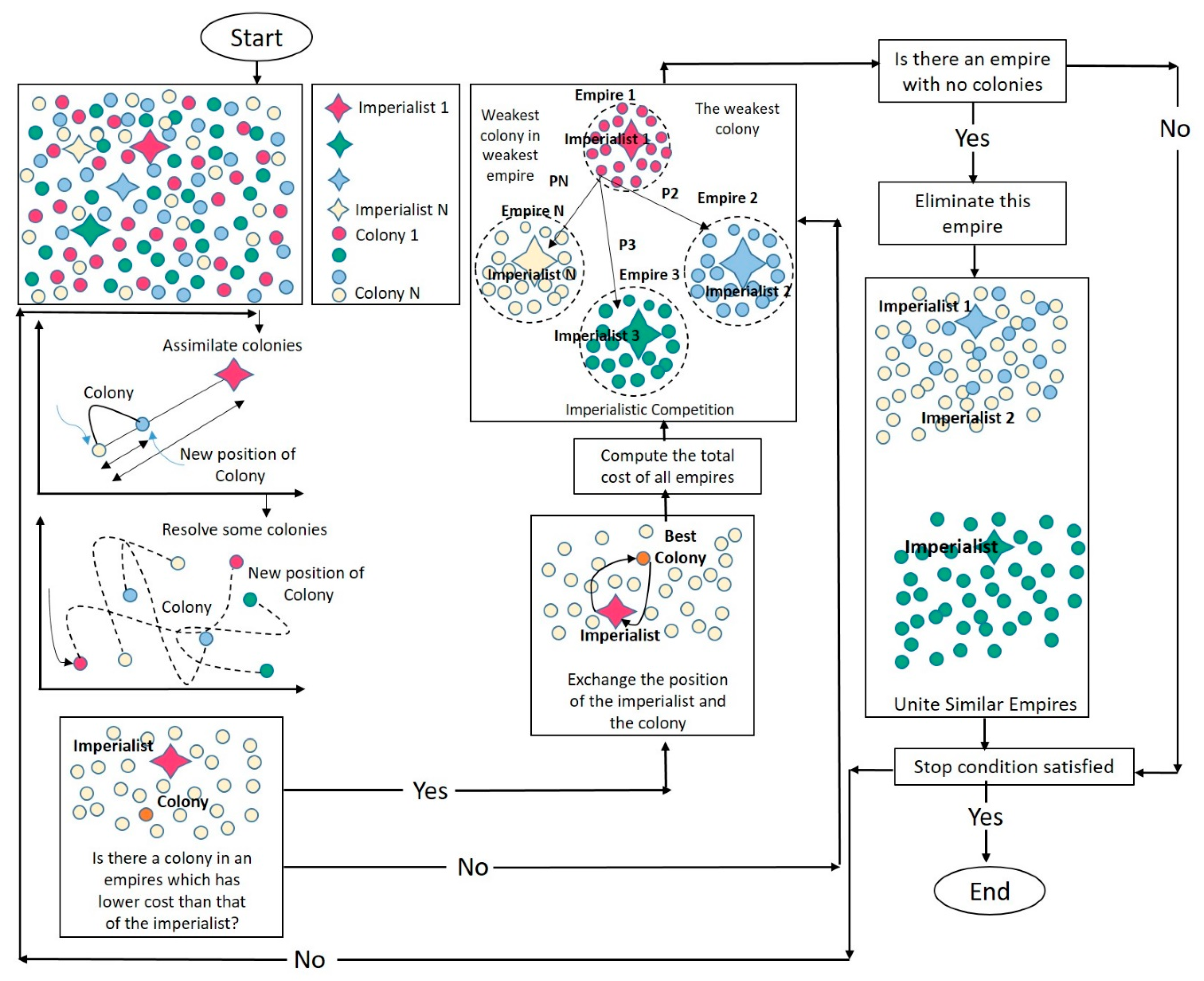 Remotesensing 12 00623 g006