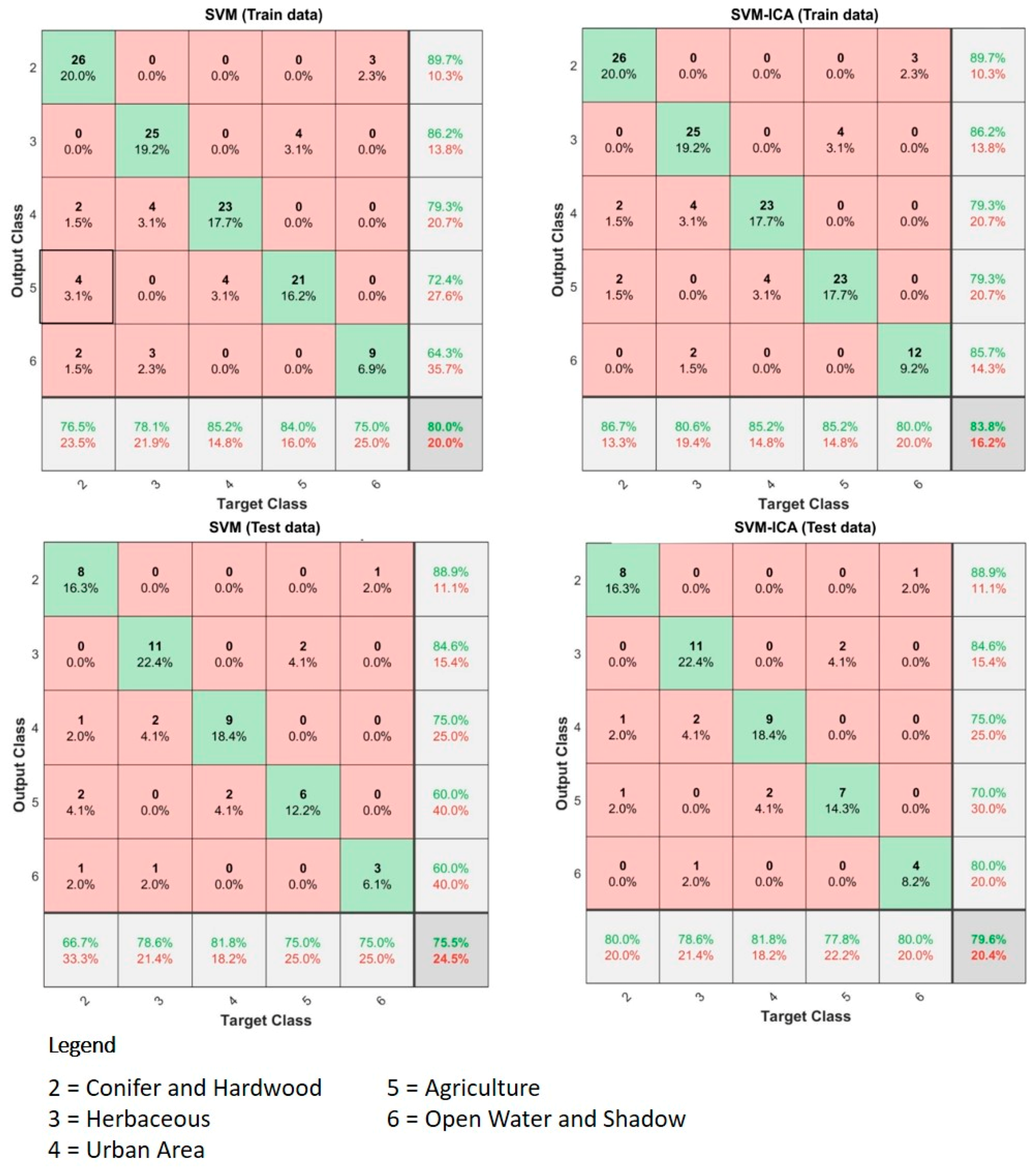 Remotesensing 12 00623 g008