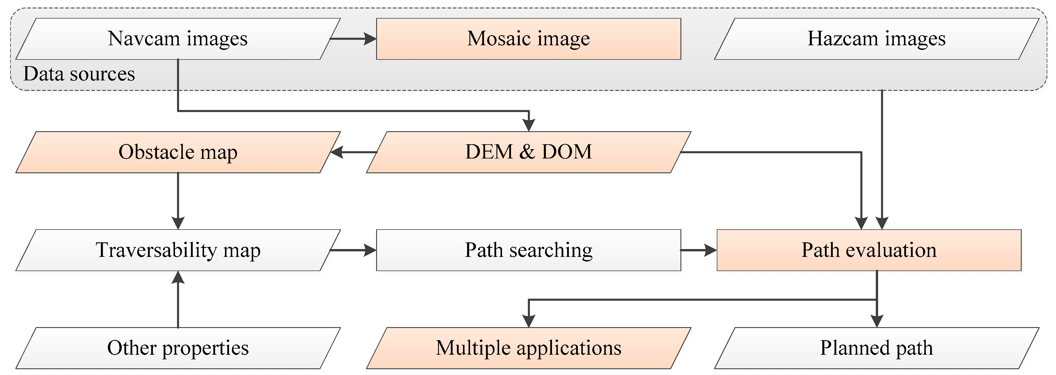 Remotesensing 12 00624 g001