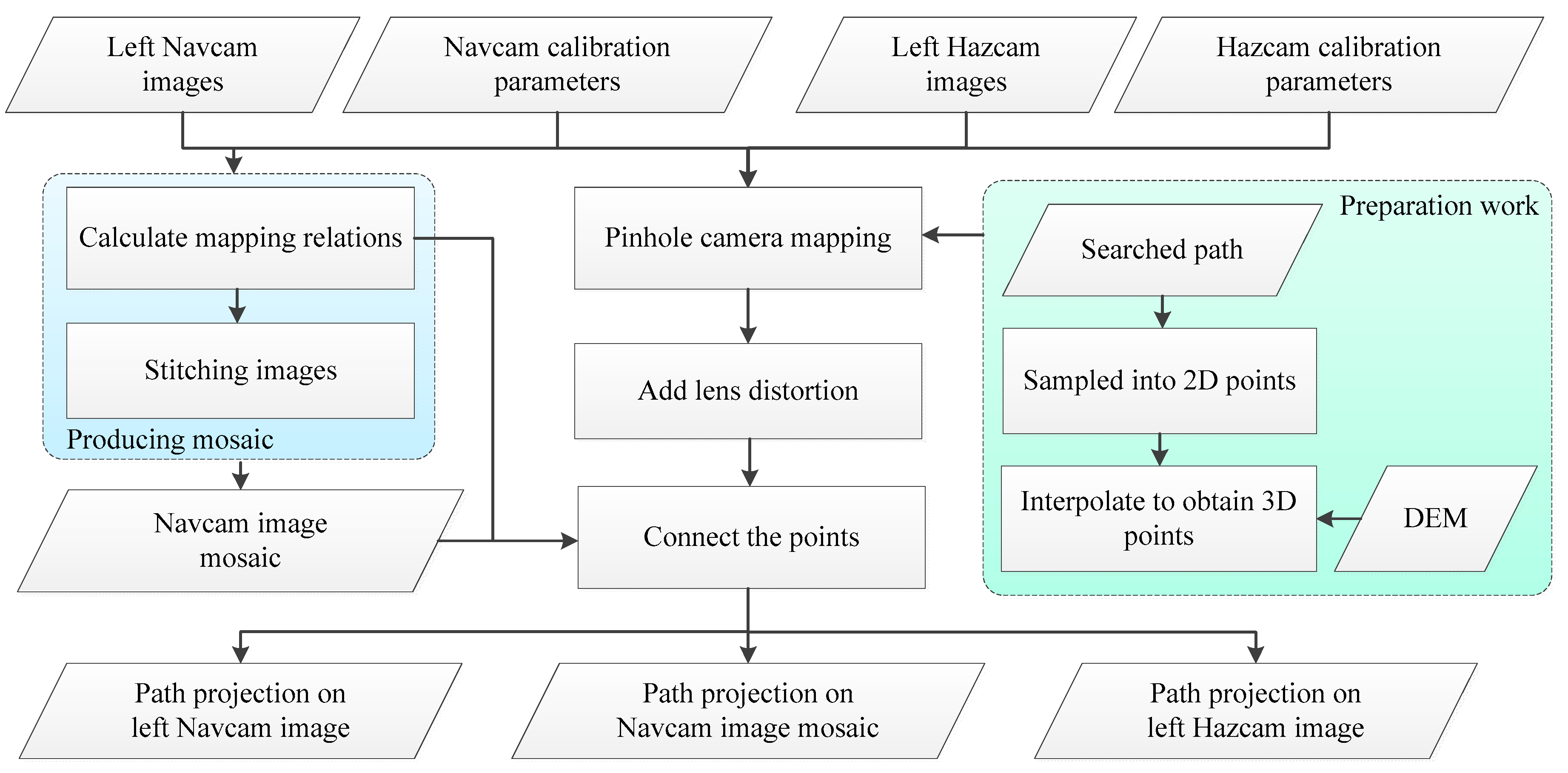 Remotesensing 12 00624 g002