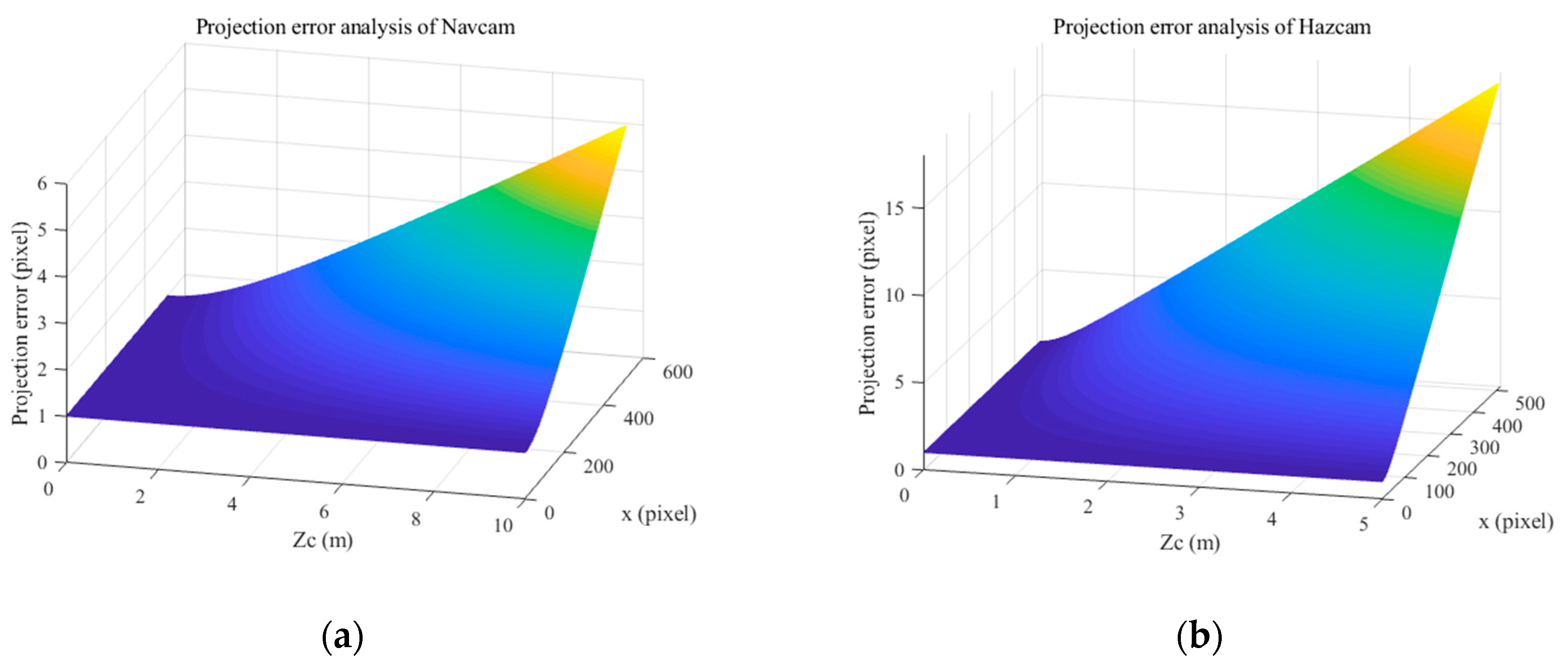 Remotesensing 12 00624 g010