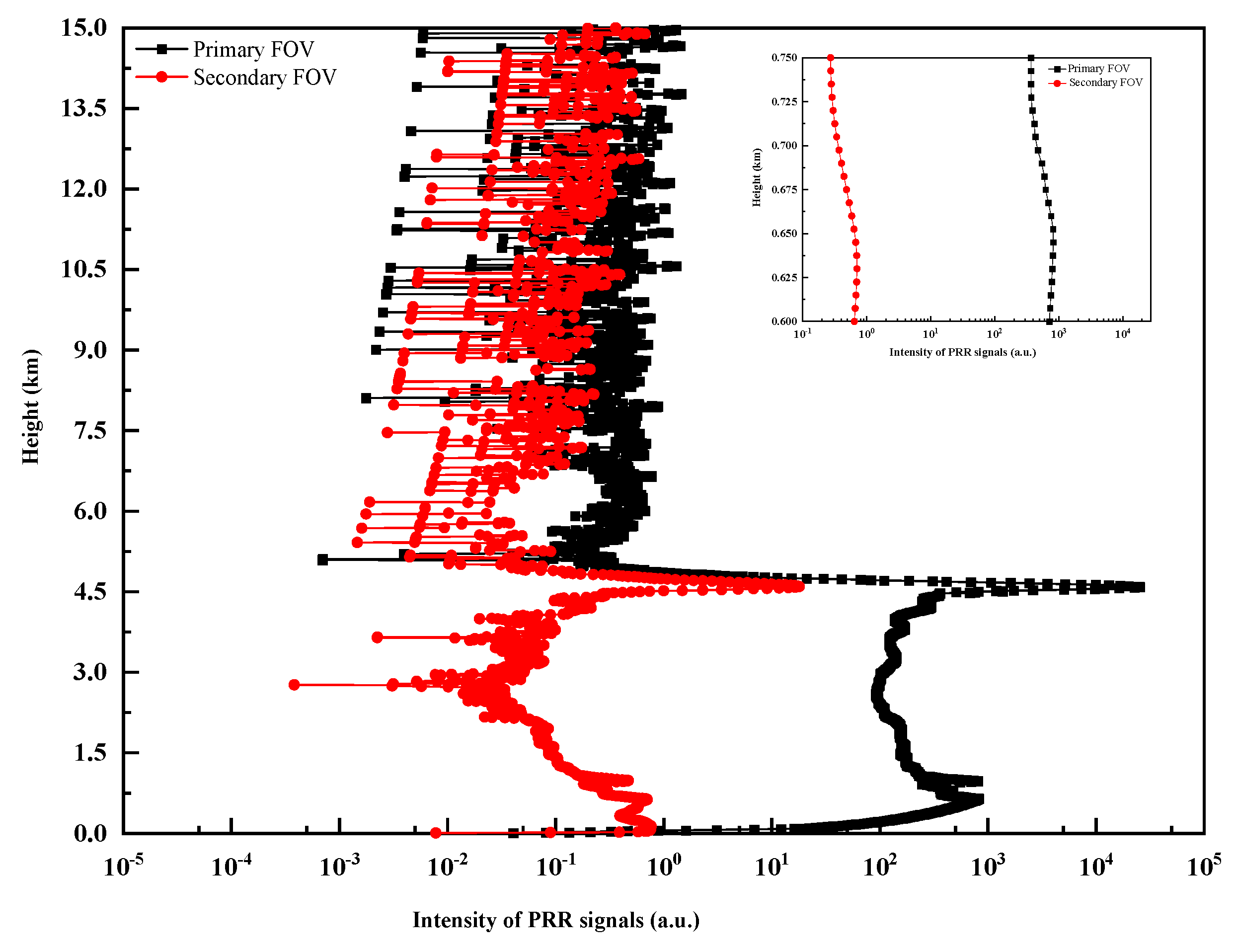 Remotesensing 12 00626 g004