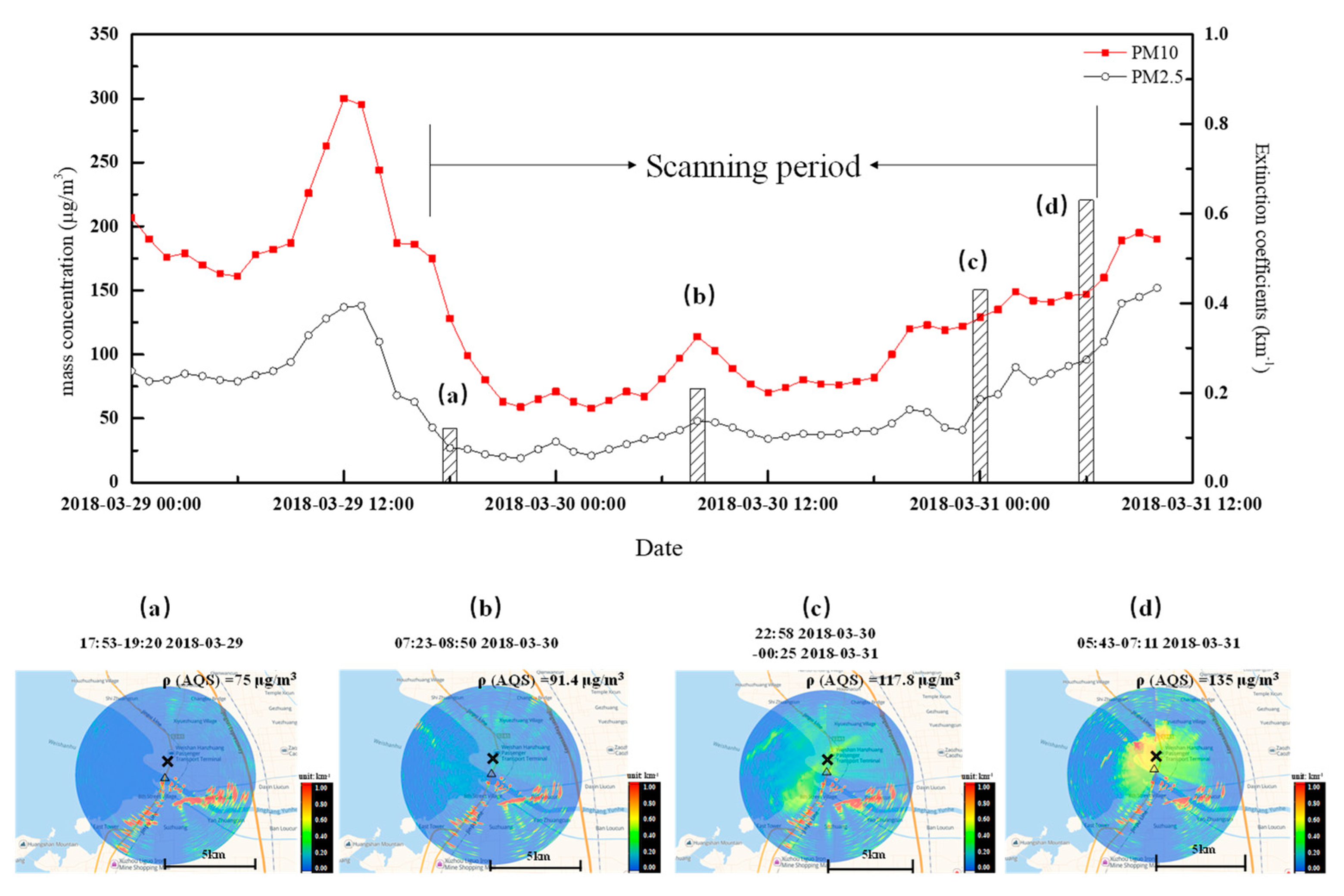 Remotesensing 12 00626 g010