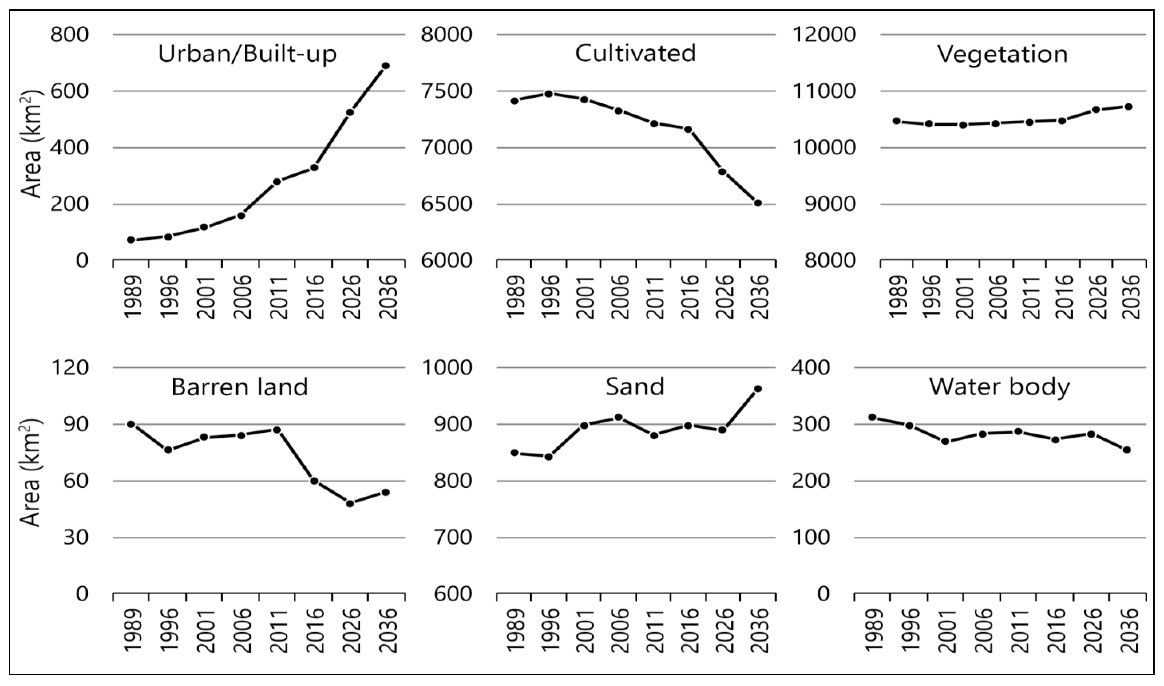 Remotesensing 12 00628 g002