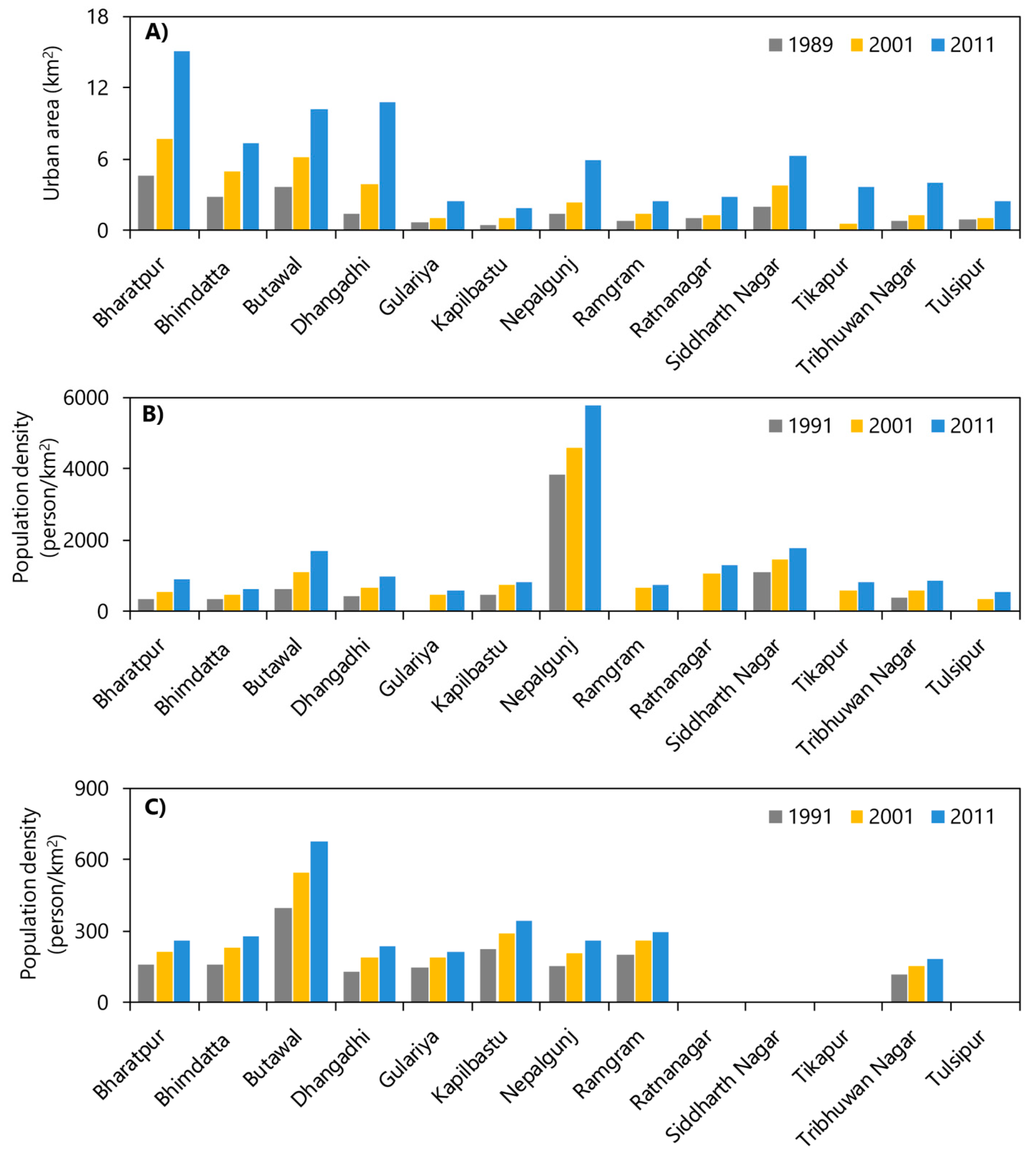Remotesensing 12 00628 g006