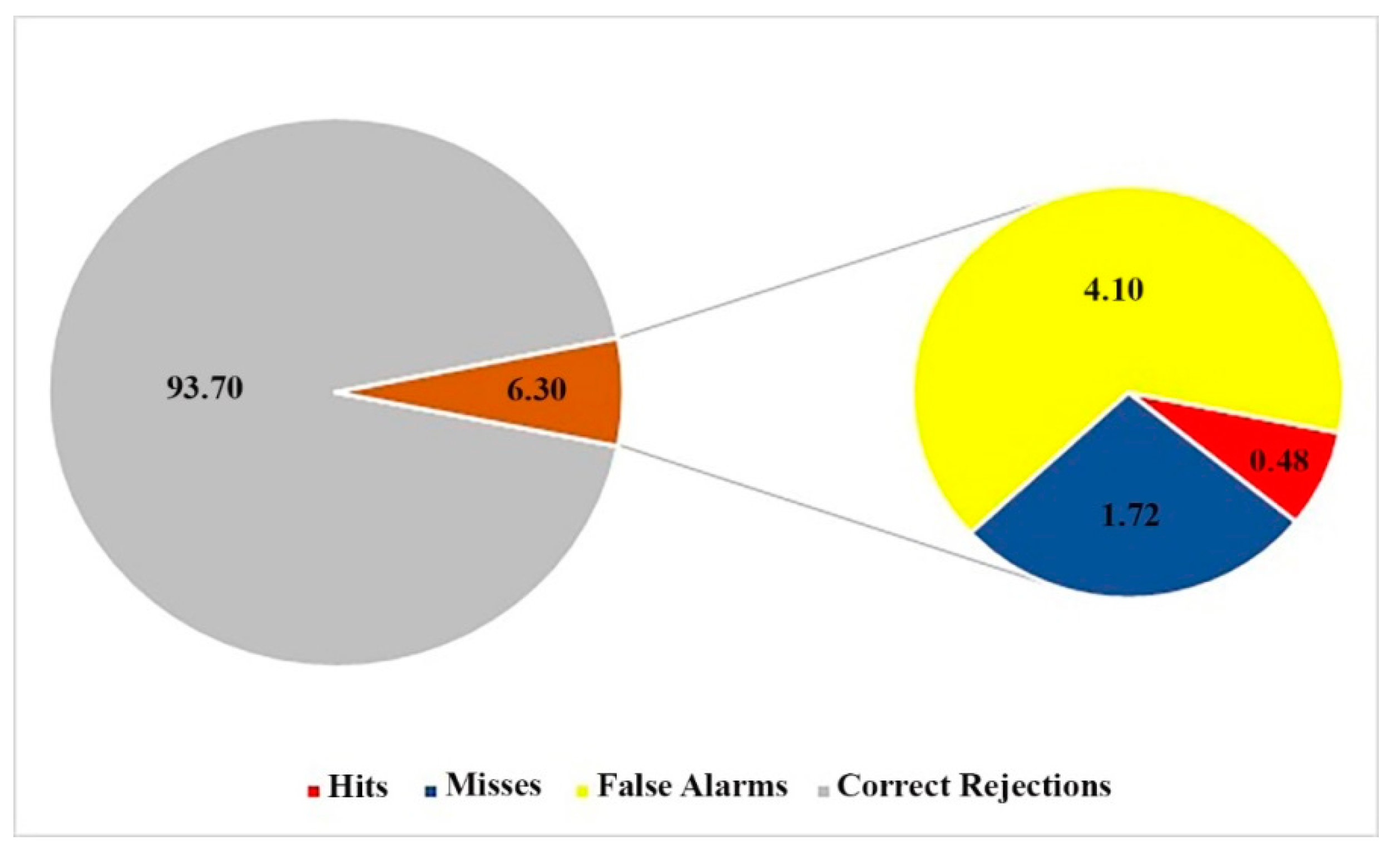 Remotesensing 12 00628 g008